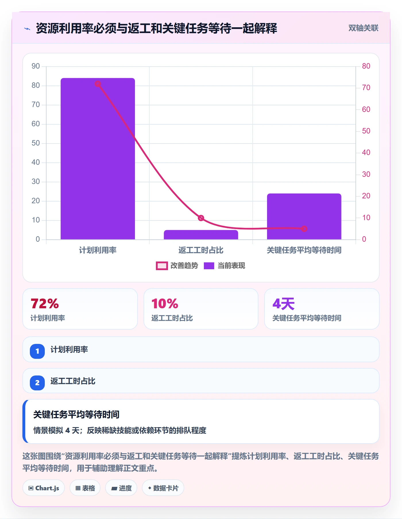 资源负载产能教程:实施团队协同管理,避坑指南