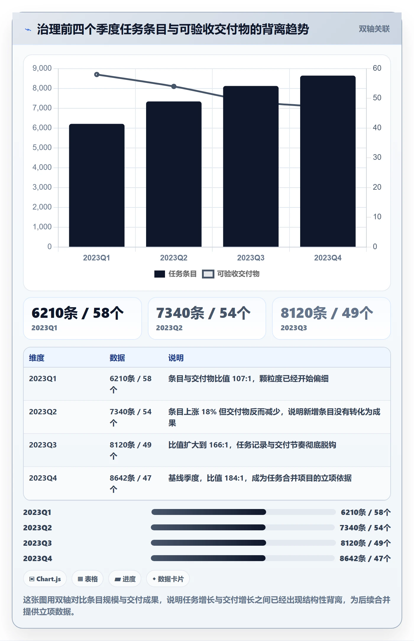 任务合并落地方案：PMO开展任务管理的最佳实践案例解析