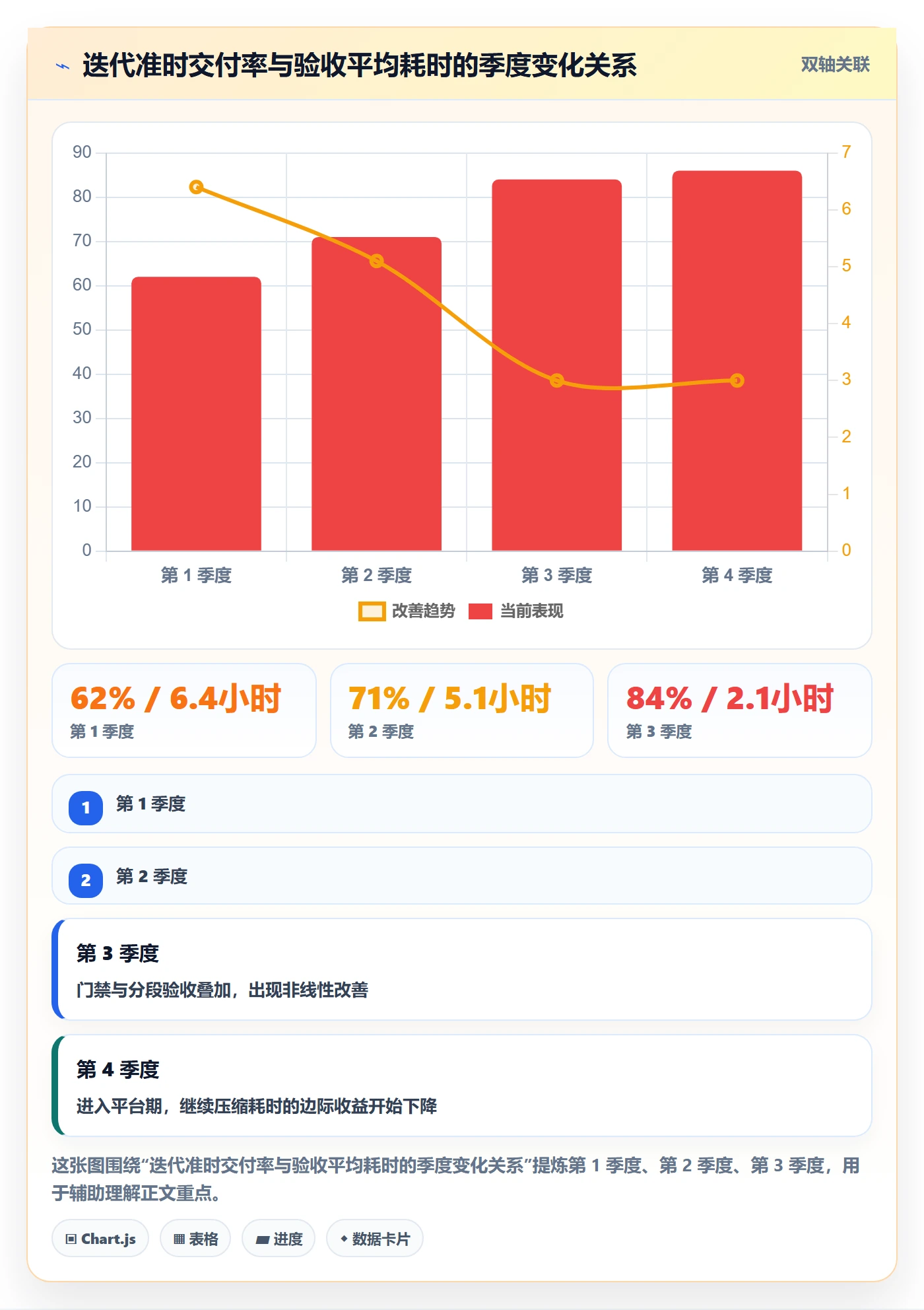 审核管理方法大全：项目成员任务验收流程优化落地清单