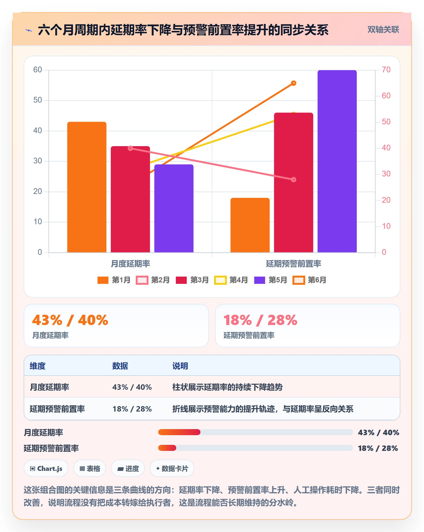 延期流程与规范:产品经理任务执行落地方案关键指标