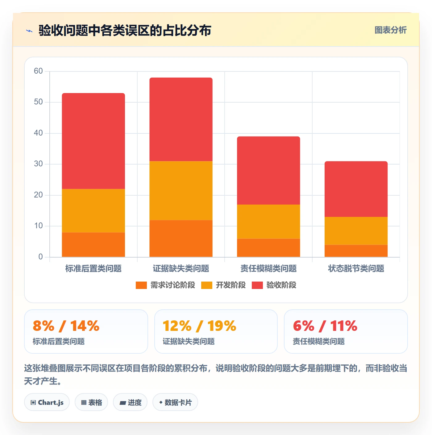 验收记录管理指南:项目成员如何做好任务验收,最佳实践全流程