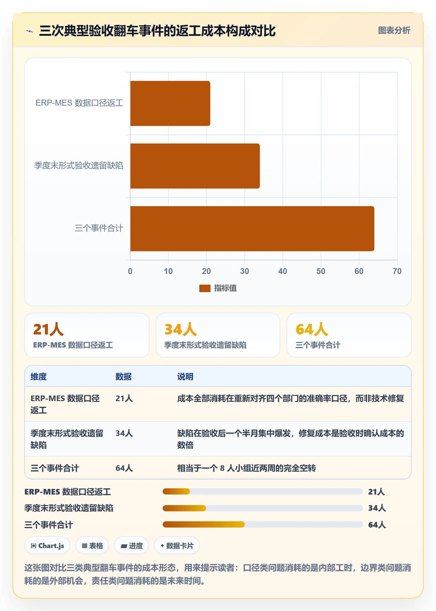 任务验收验收标准教程:跨部门团队协同管理,避坑指南