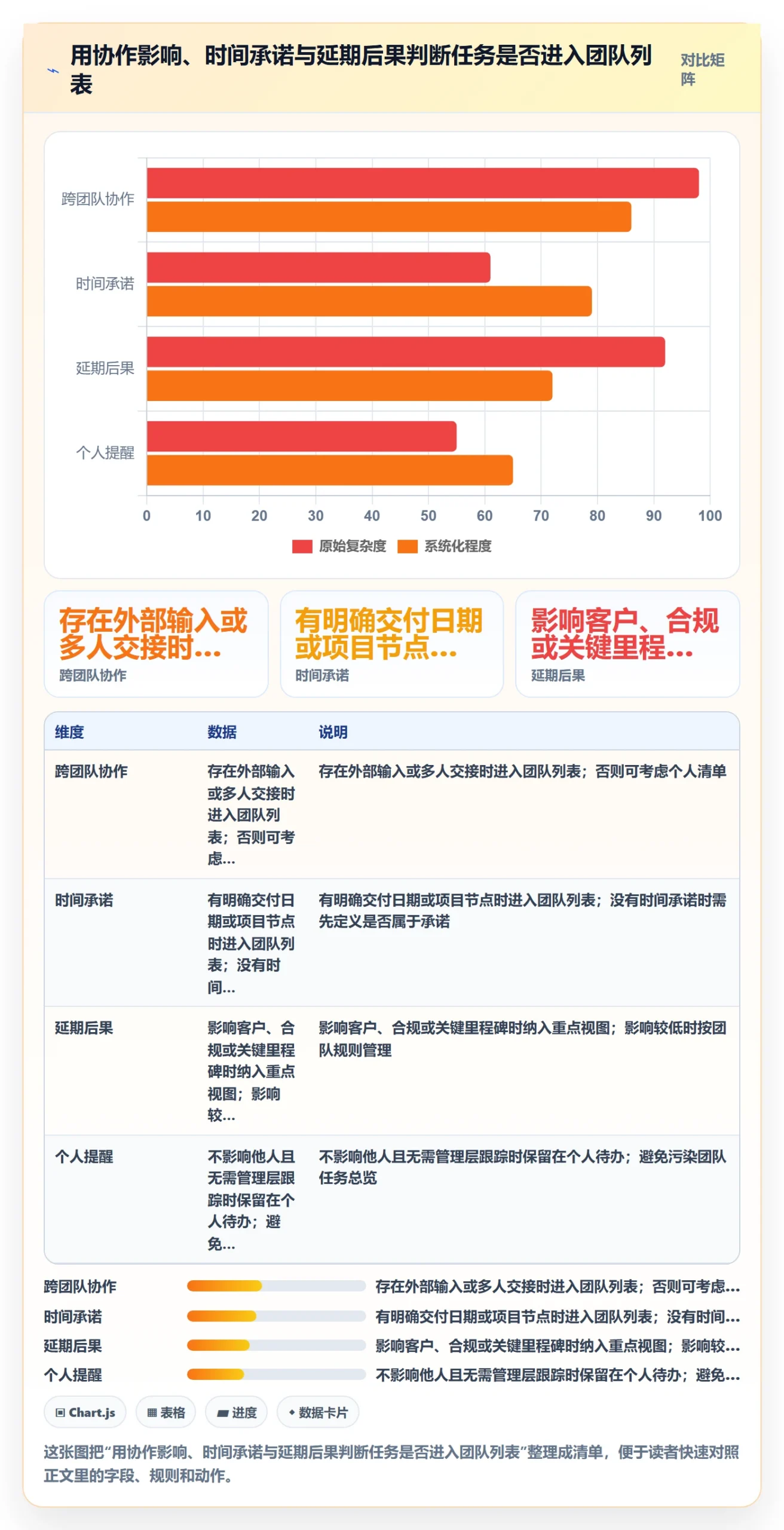 列表视图任务列表全流程:管理层最佳实践与一文讲清