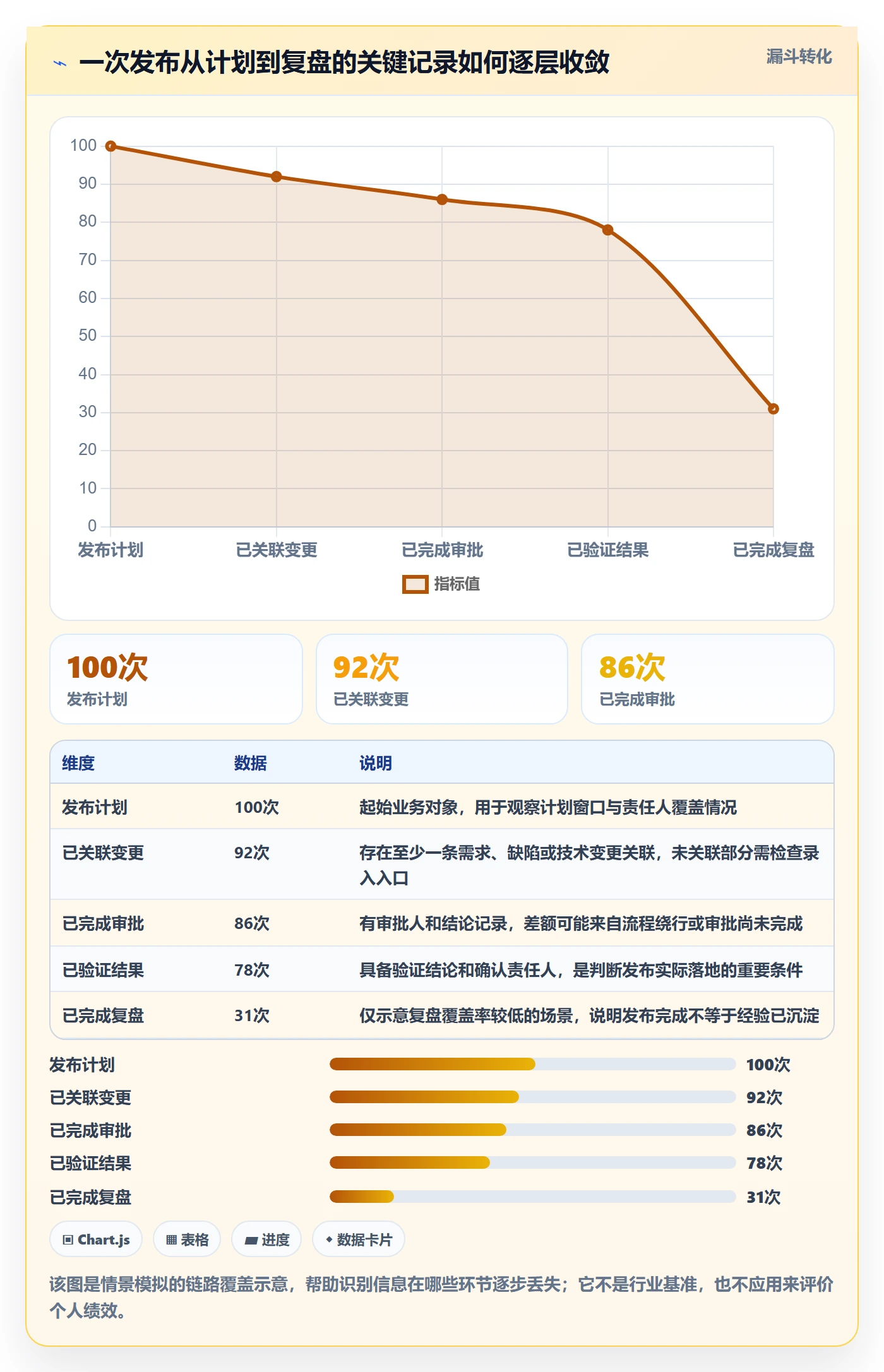 发布记录落地方案：项目成员开展发布管理的数据分析案例解析