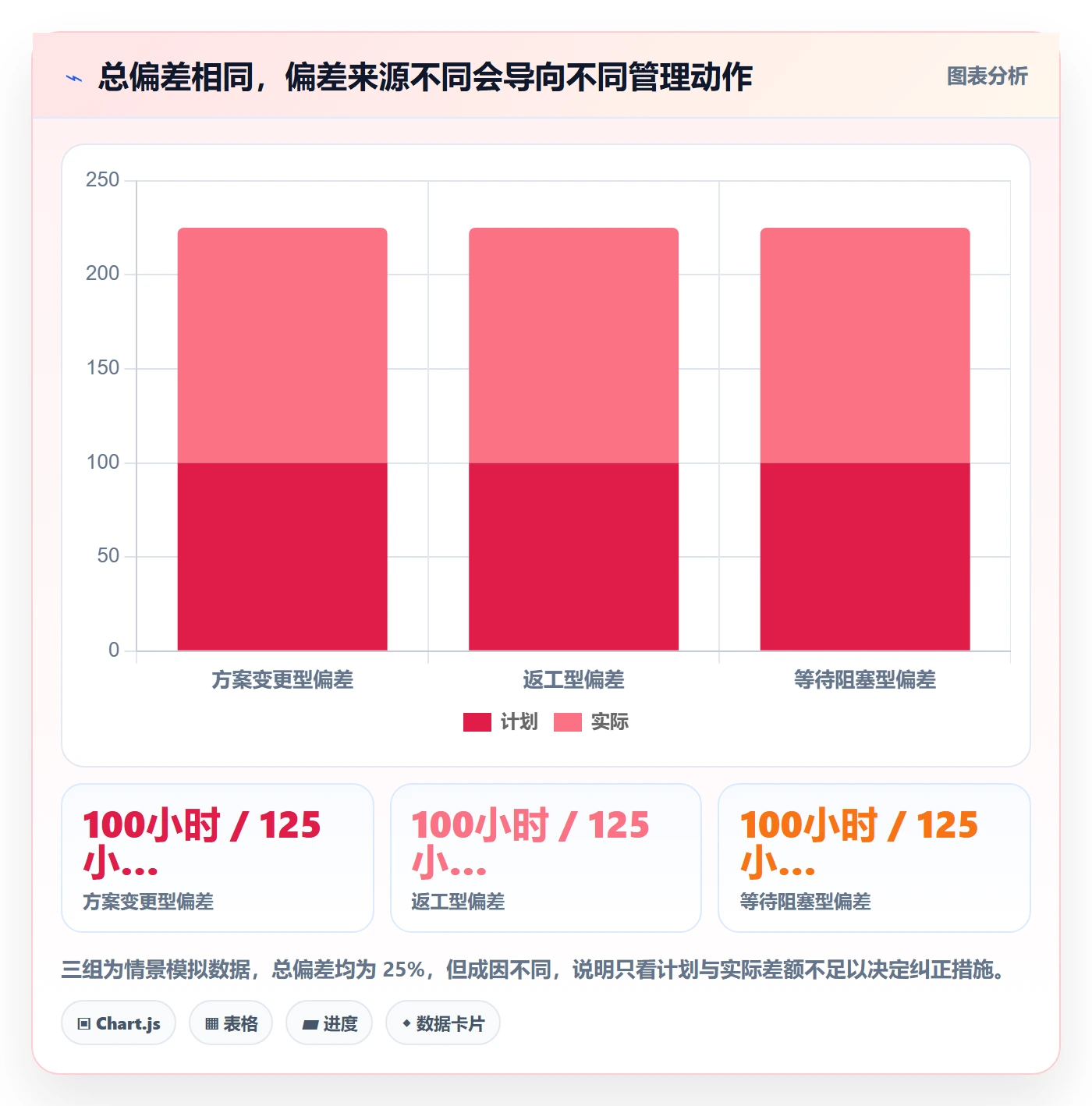 计划工时流程与规范:管理层工时管理入门指南关键指标
