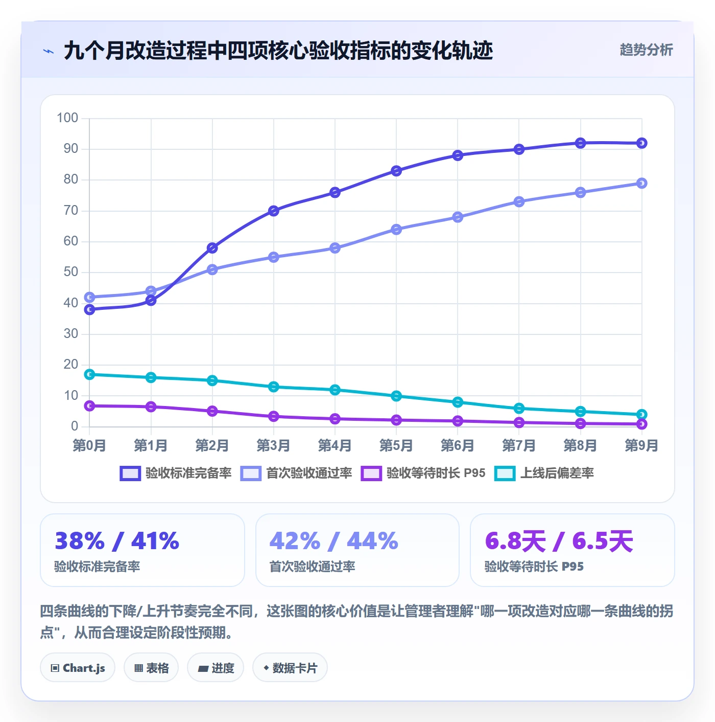 验收流程与规范:企业管理者任务验收流程优化关键指标
