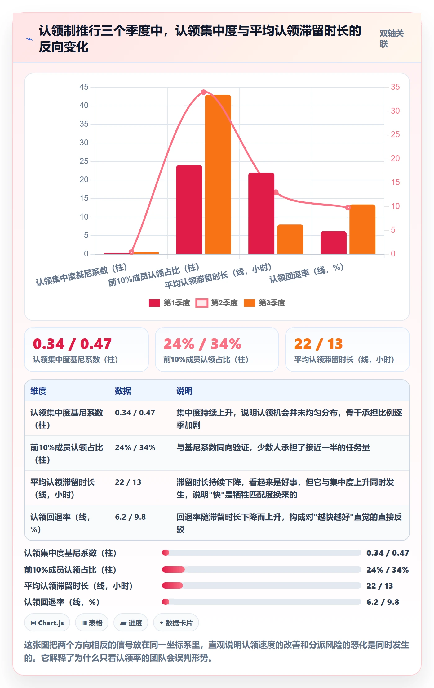 认领流程与规范:项目负责人任务分派风险控制关键指标