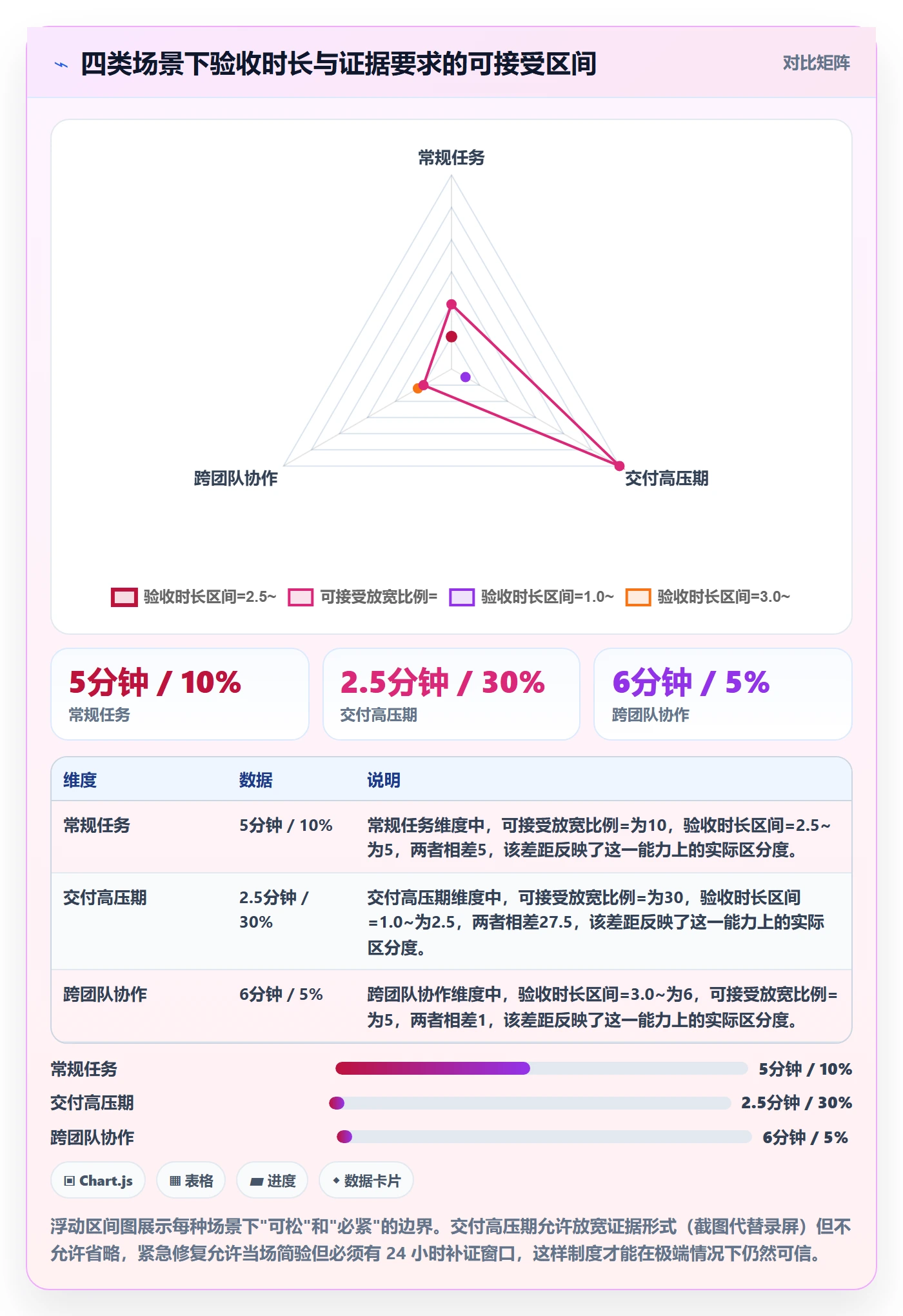 返工流程与规范：产品经理任务验收制度设计关键指标