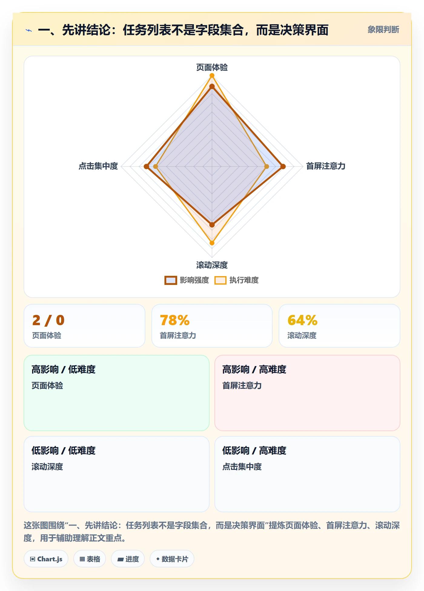 任务列表怎么做？产品经理落地方案：列表视图从0到1