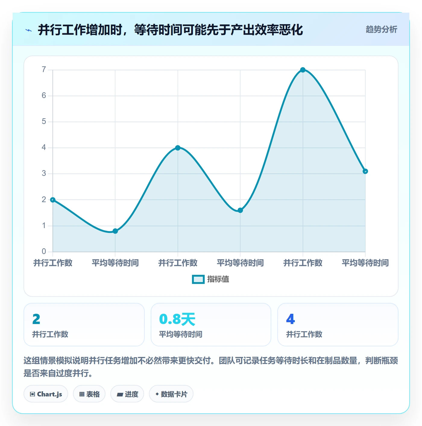 迭代任务怎么做?实施团队流程优化:迭代管理从0到1
