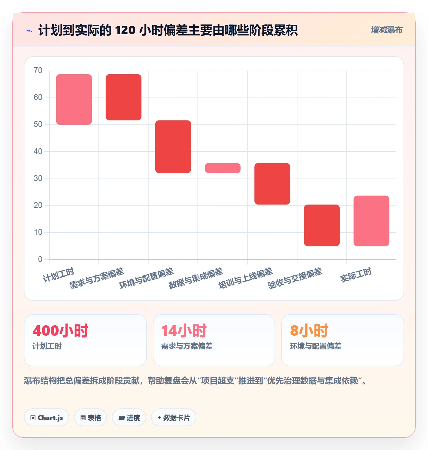 工时表如何做好项目工时?实施团队入门指南与操作步骤