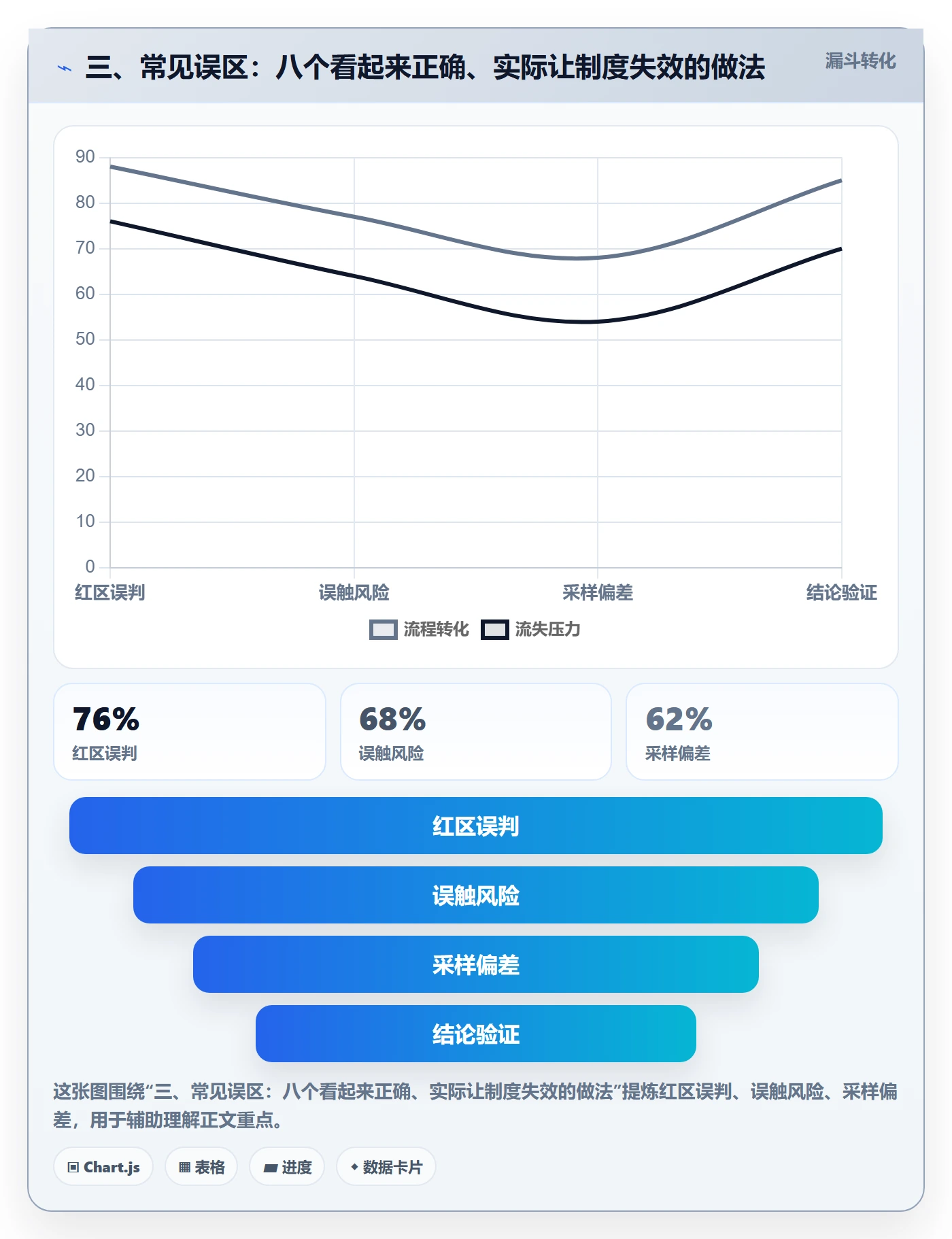三、常见误区:八个看起来正确、实际让制度失效的做法
