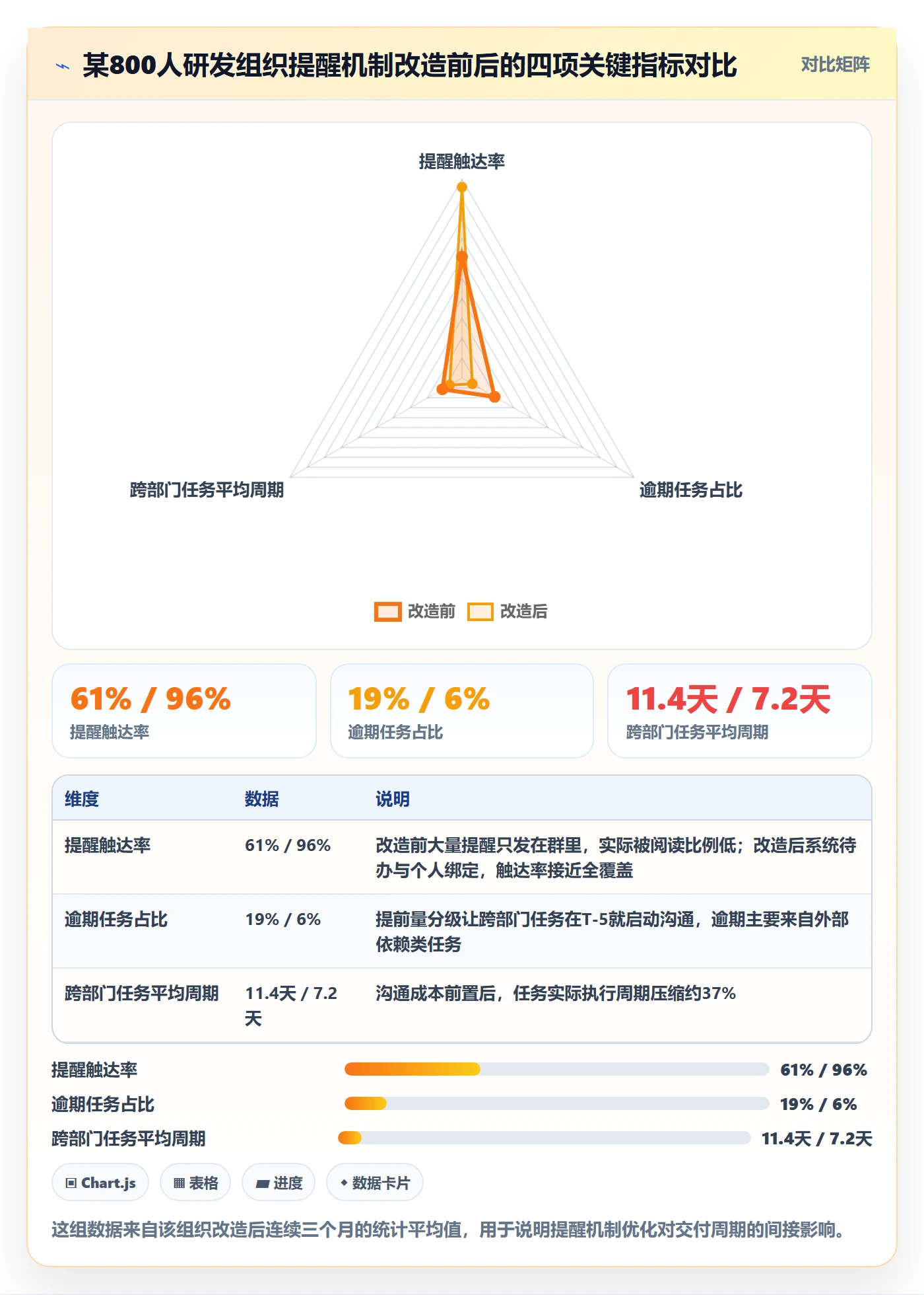 提前提醒实操方法:PMO提升任务提醒效率的实操方法方法与模板