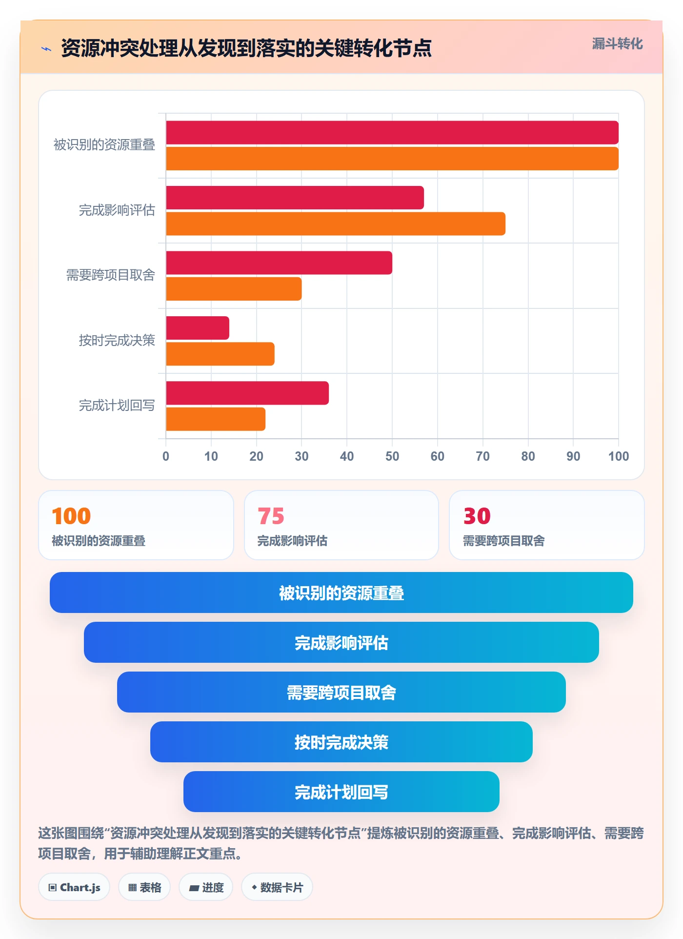 资源冲突最佳实践：项目负责人人力资源计划效率提升，常见问题