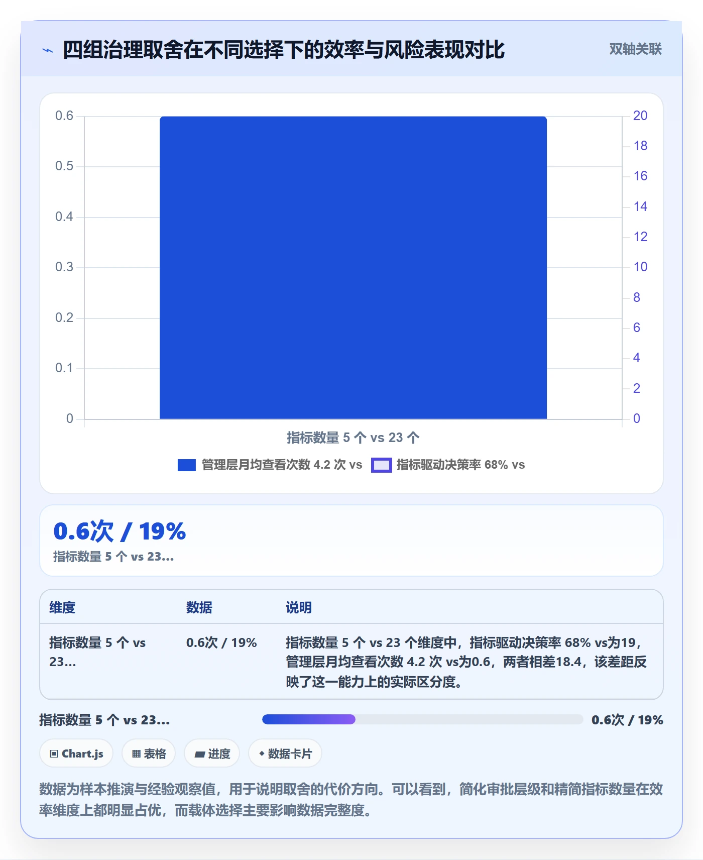 延期流程与规范:管理层任务执行落地方案关键指标