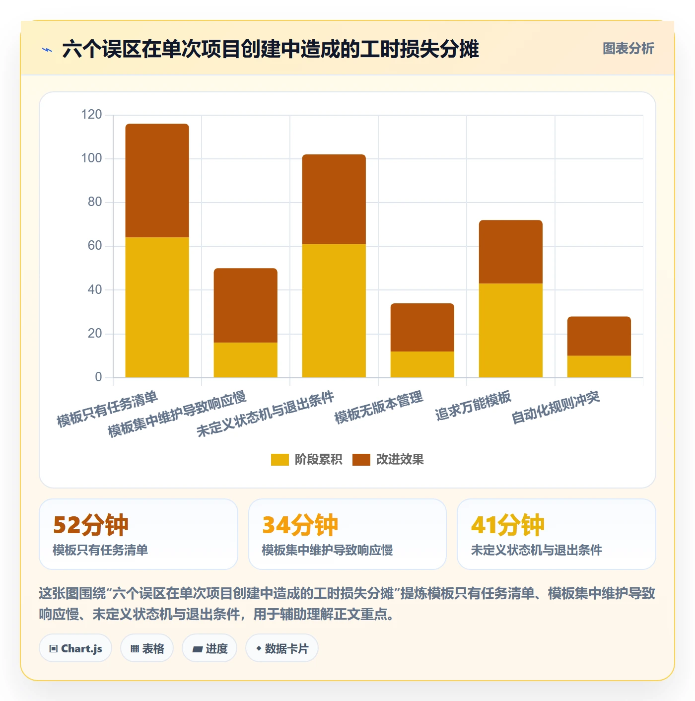 模板任务实操方法:实施团队提升项目模板效率的落地方案方法与模板