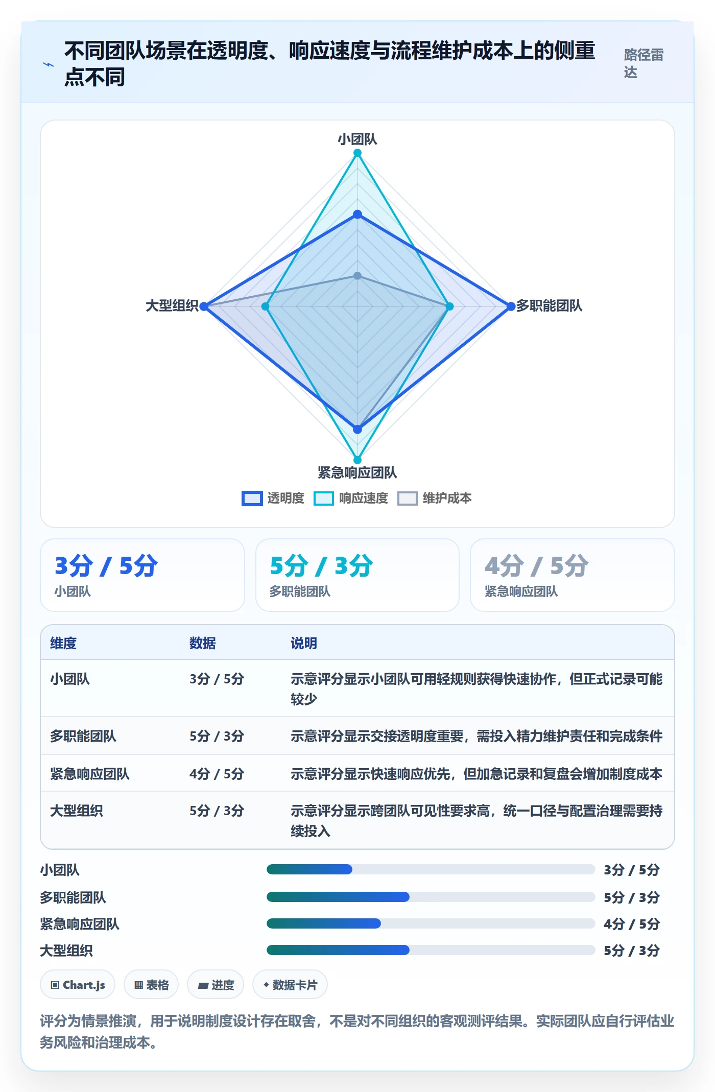 Kanban实操方法:研发团队提升看板效率的制度设计方法与模板