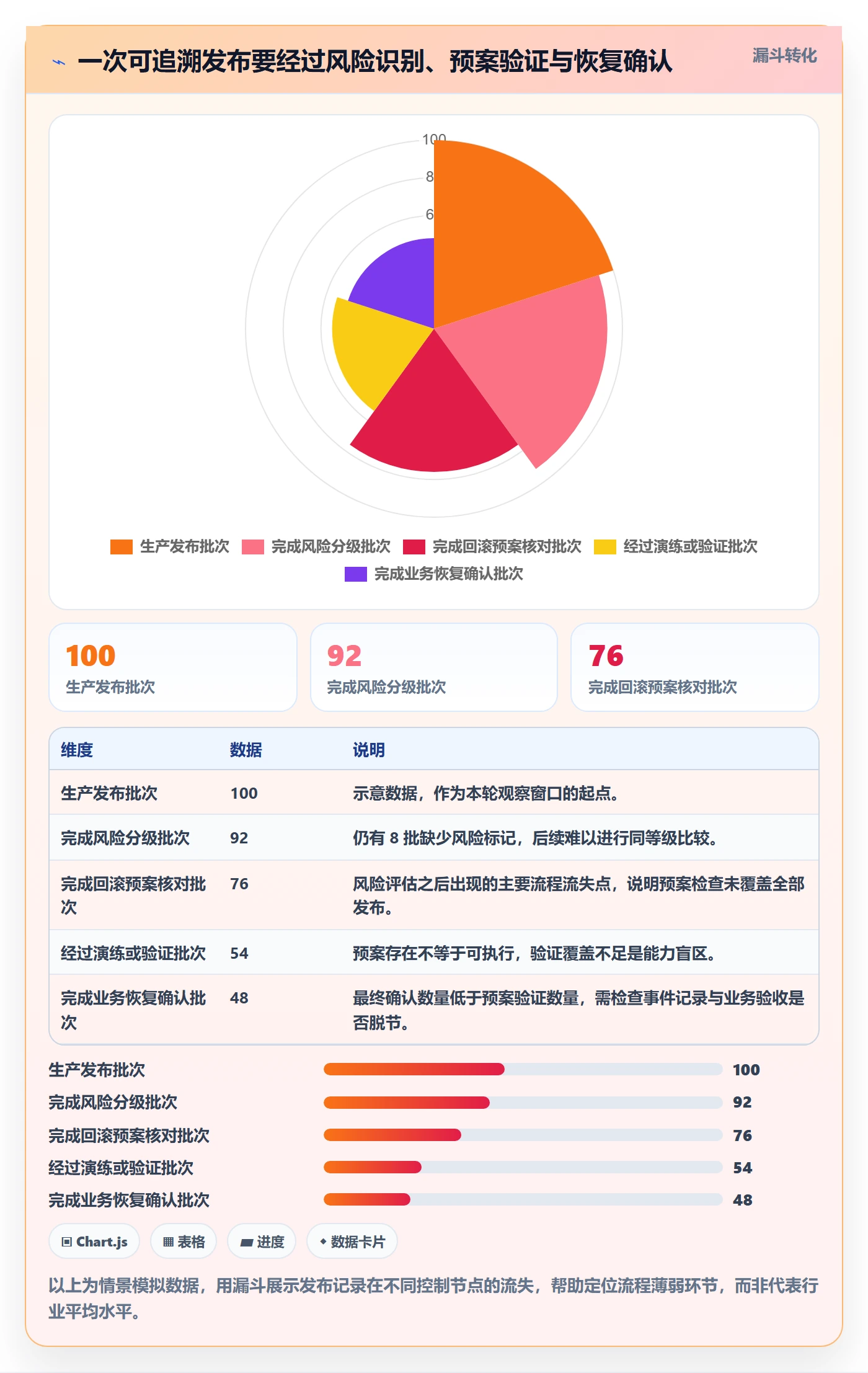 回滚流程与规范：项目成员发布管理数据分析关键指标