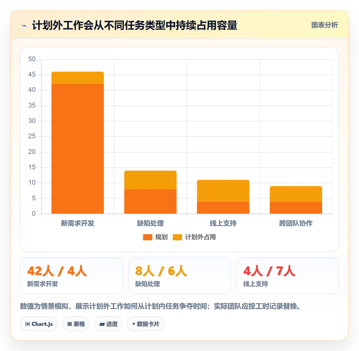迭代容量实操方法：产品经理提升迭代管理效率的实操方法方法与模板