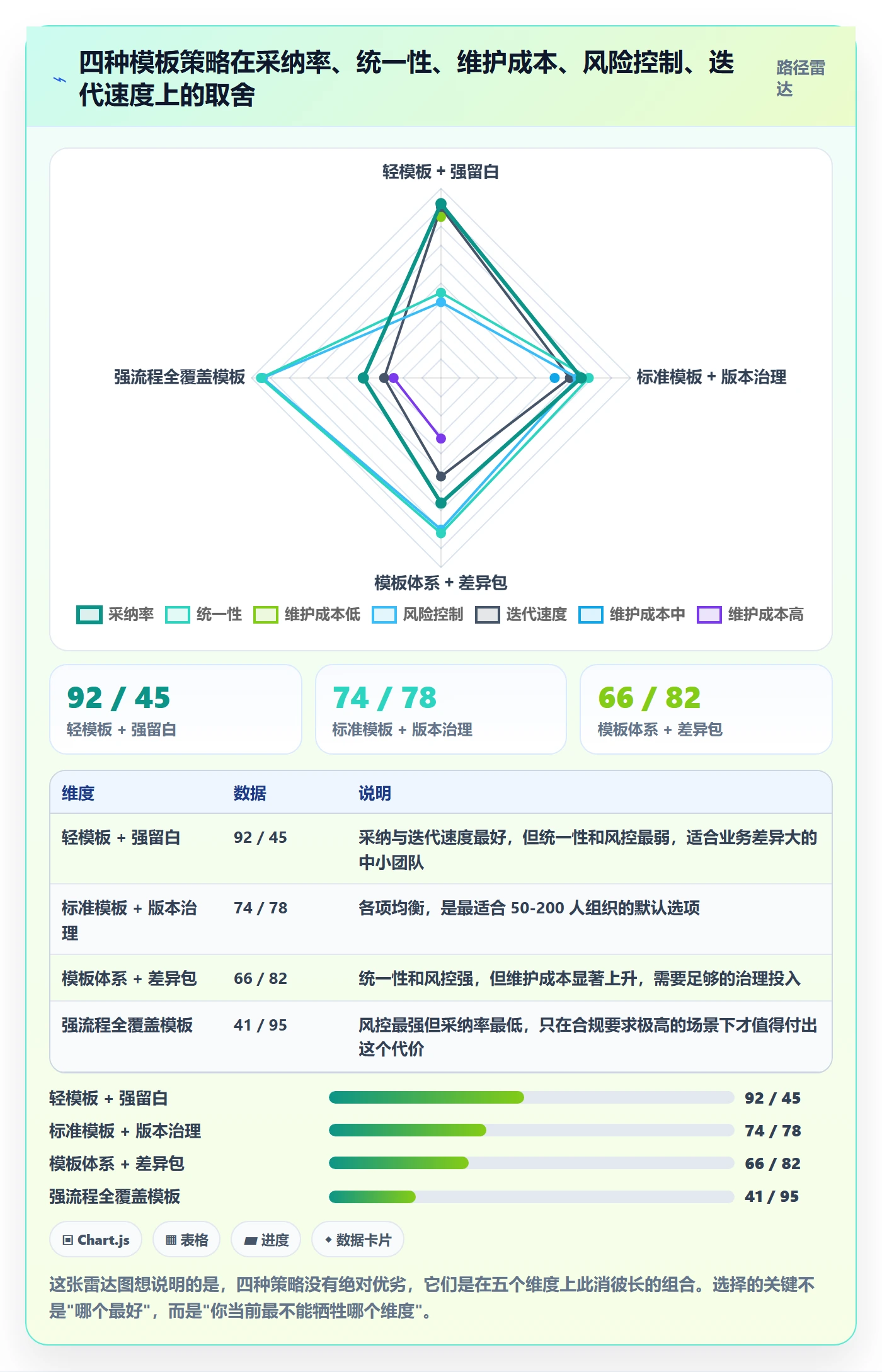 模板阶段怎么做？项目成员效率提升：项目模板从0到1