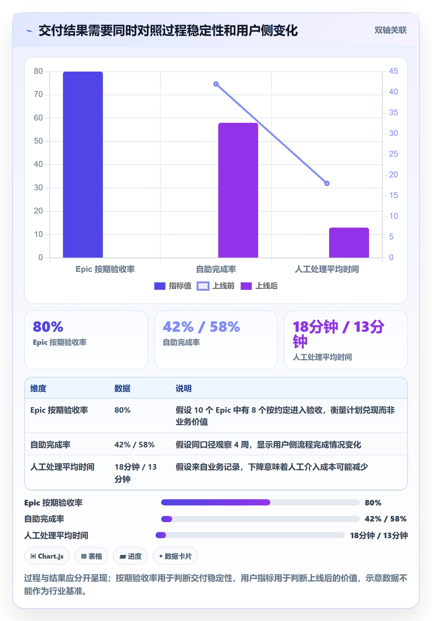 Epic流程与规范:项目成员敏捷项目数据分析关键指标
