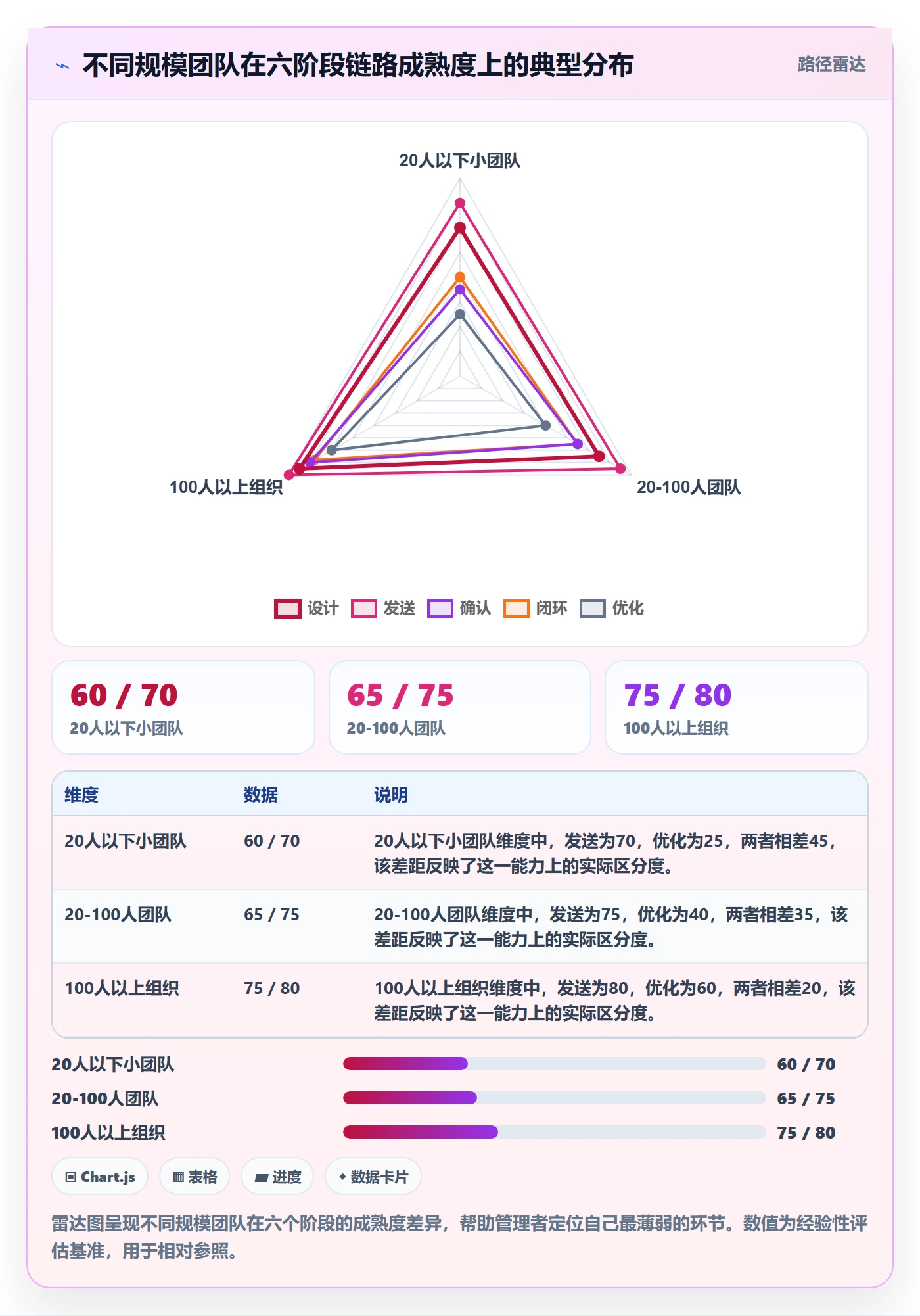 任务提醒消息通知全流程:企业管理者最佳实践与一文讲清