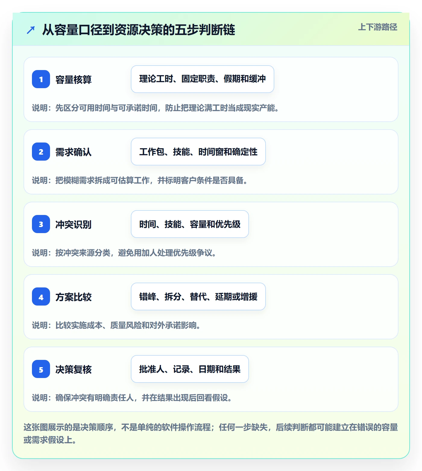 人力资源计划如何做好资源冲突？实施团队入门指南与操作步骤
