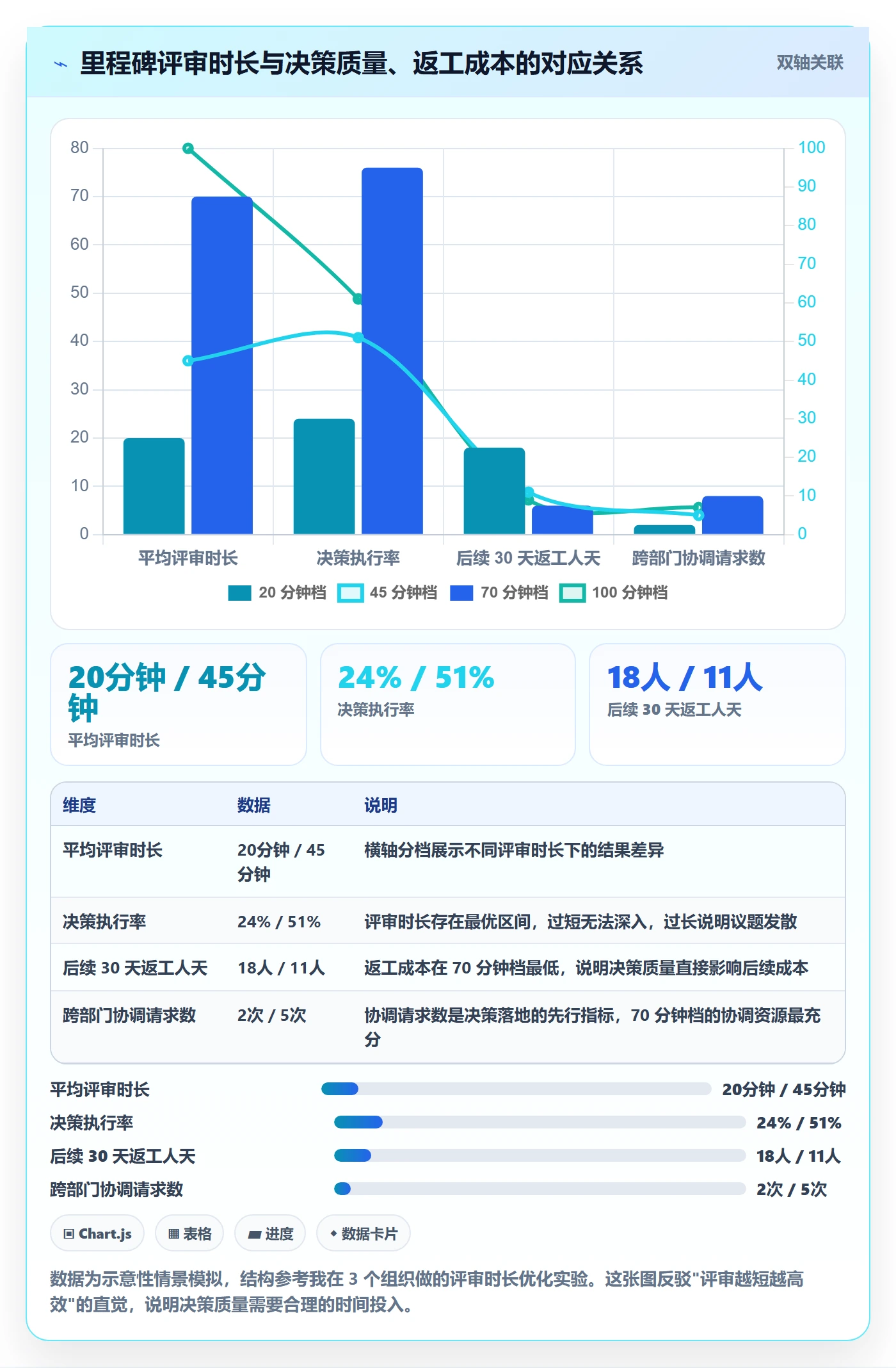 里程碑计划最佳实践:产品经理里程碑制度设计,常见问题