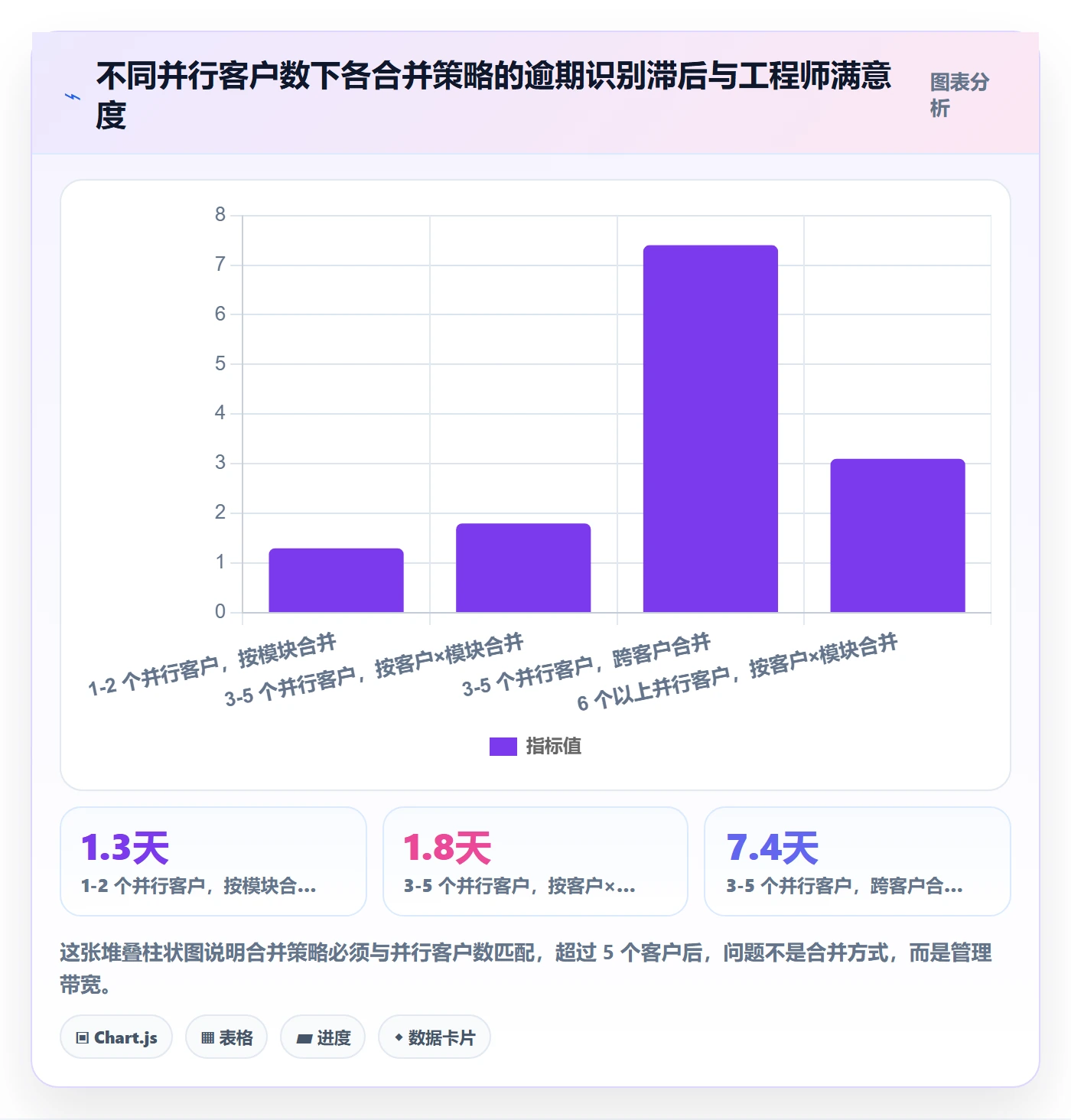 任务合并怎么做?实施团队风险控制:任务管理从0到1