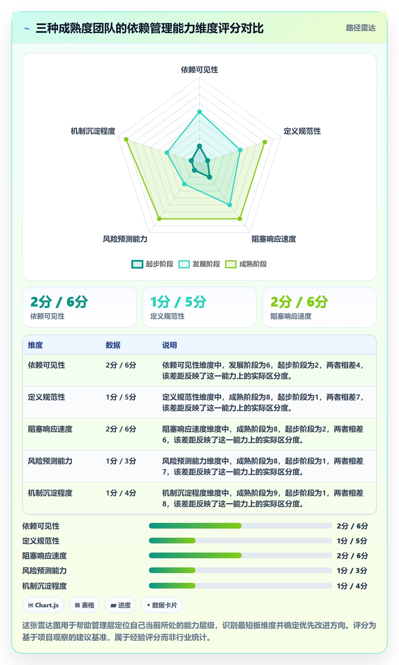 任务依赖如何做好后置任务?管理层入门指南与操作步骤