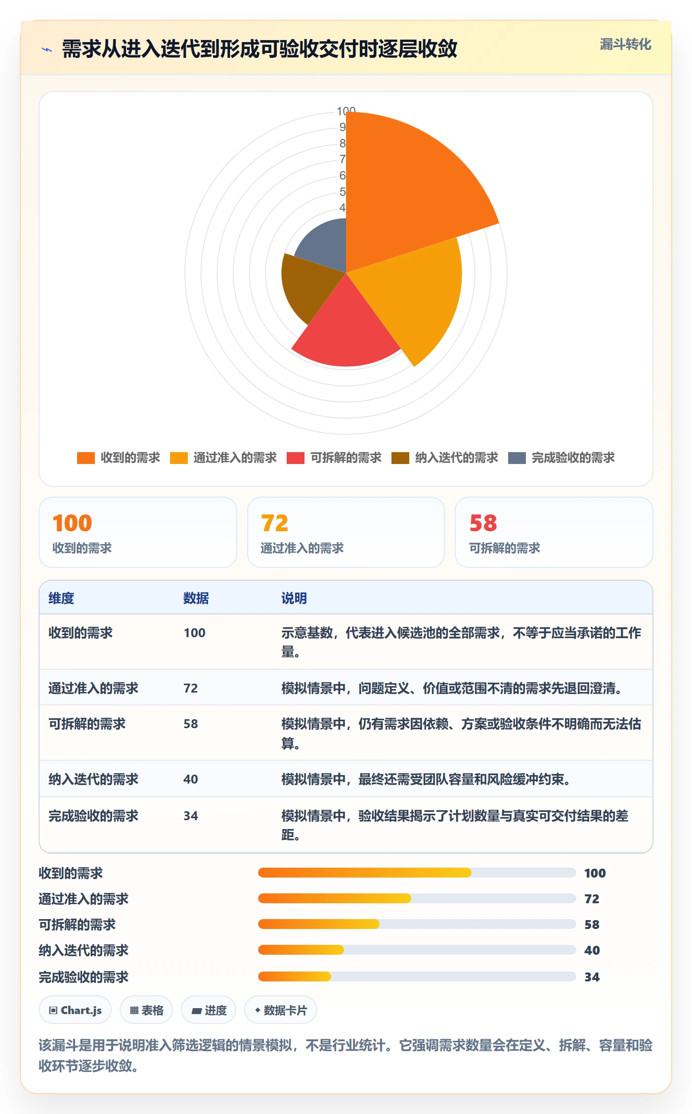 迭代管理迭代任务全流程：产品经理风险控制与一文讲清