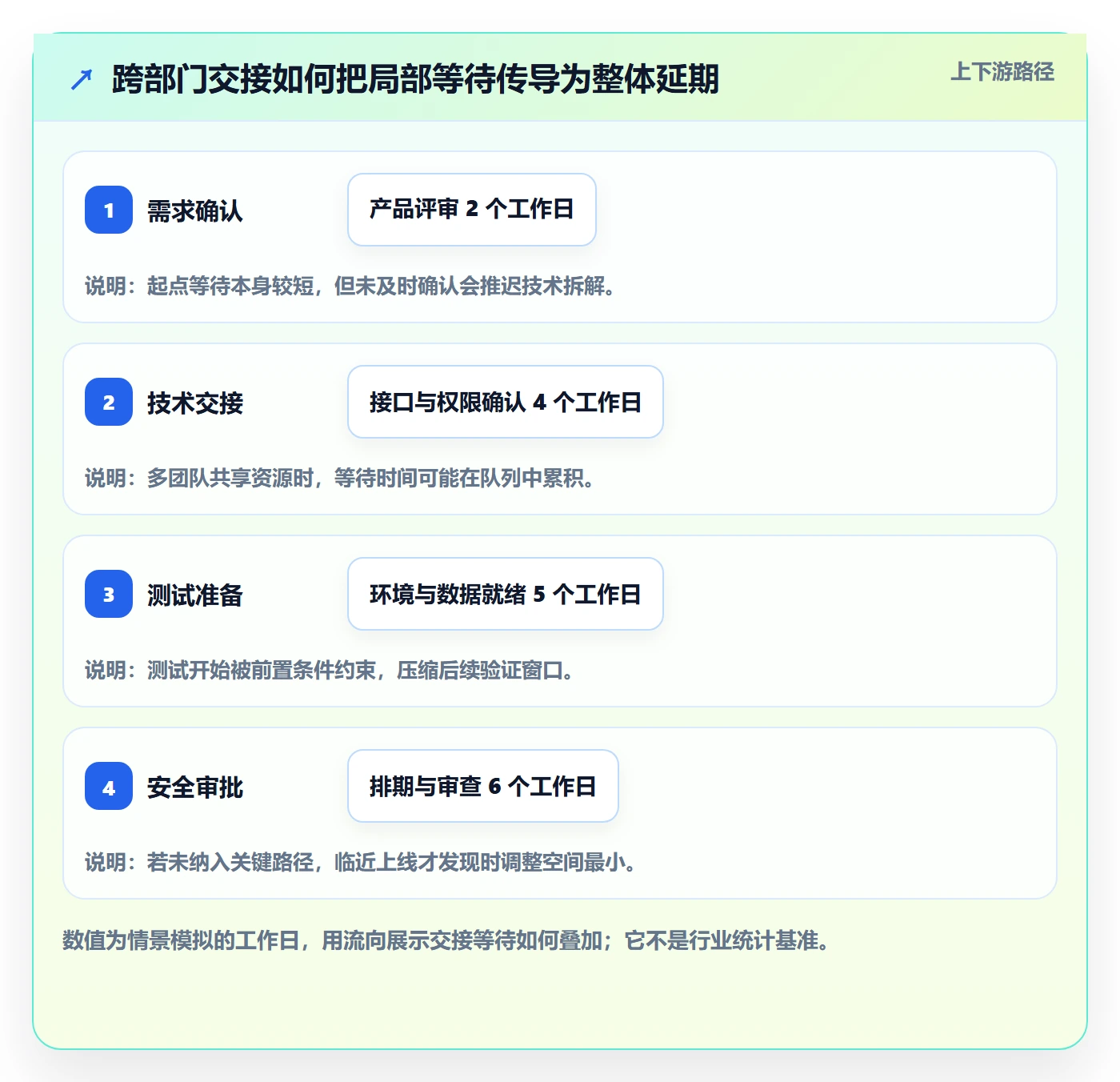动态落地方案:管理层开展进度跟踪的入门指南案例解析