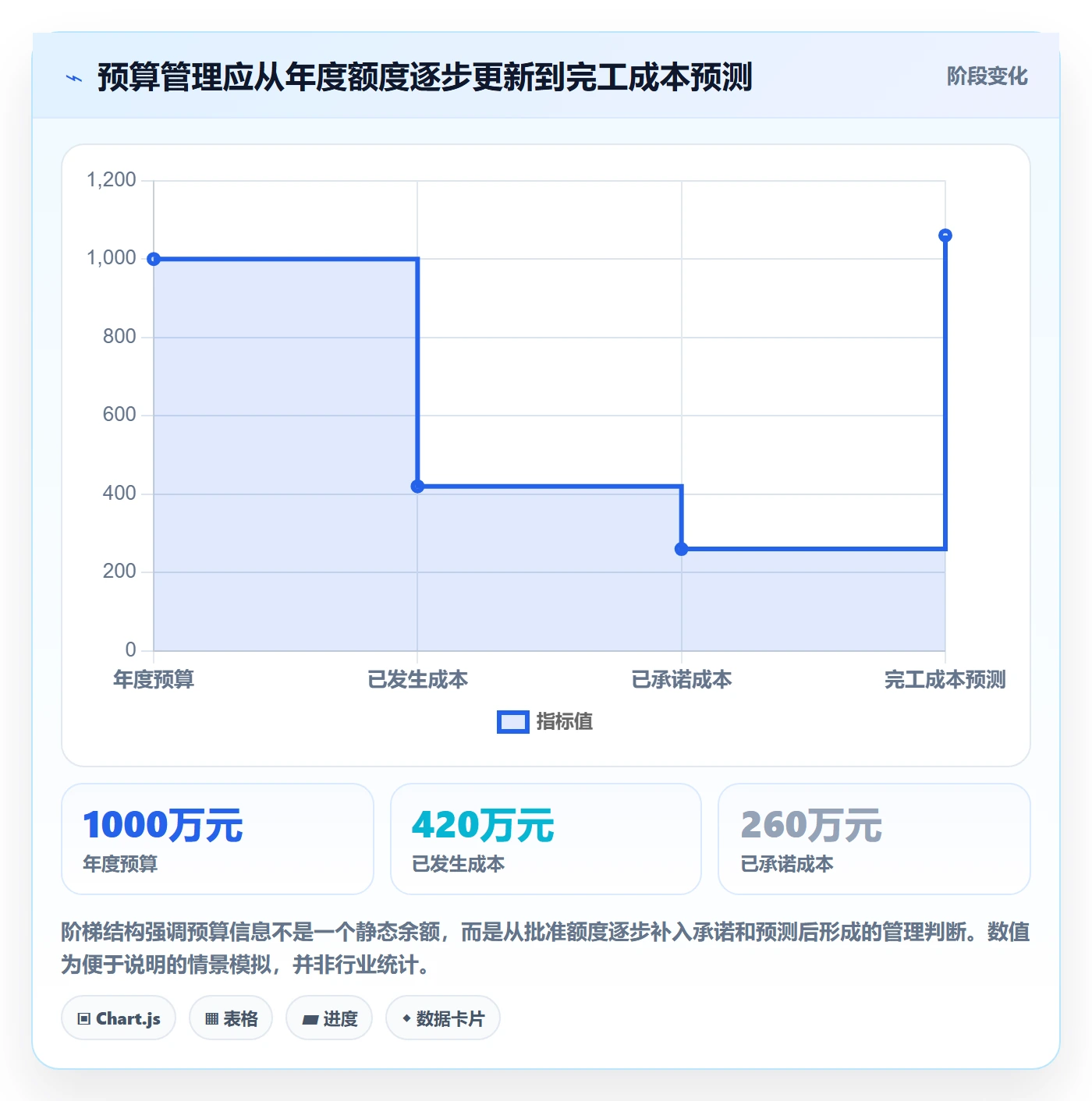 项目预算落地方案：PMO开展预算管理的效率提升案例解析