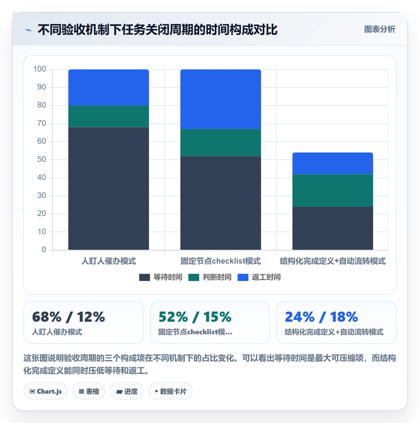 确认完成实操方法：跨部门团队提升任务验收效率的实操方法方法与模板