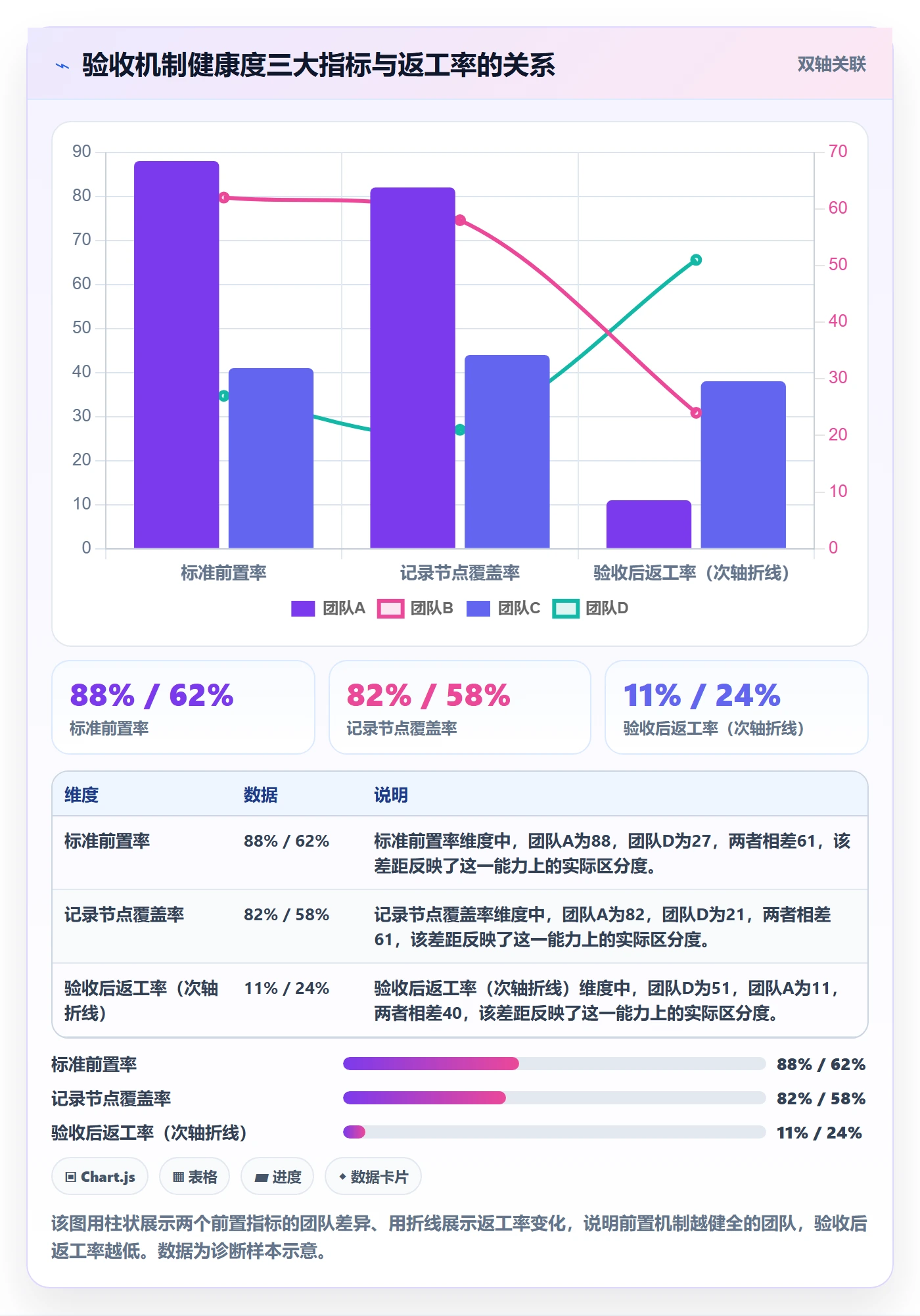 验收记录实操方法:PMO提升任务验收效率的效率提升方法与模板