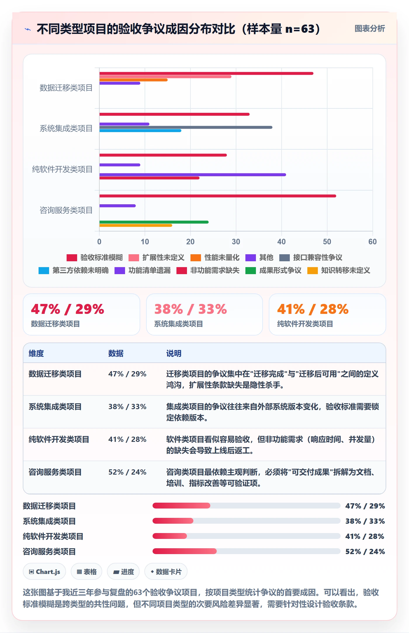 任务验收验收全流程：项目经理入门指南与一文讲清