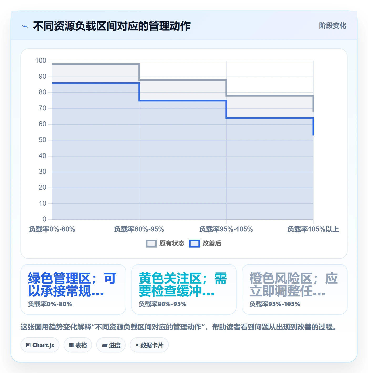 资源负载最佳实践：产品经理人力资源计划数据分析，常见问题