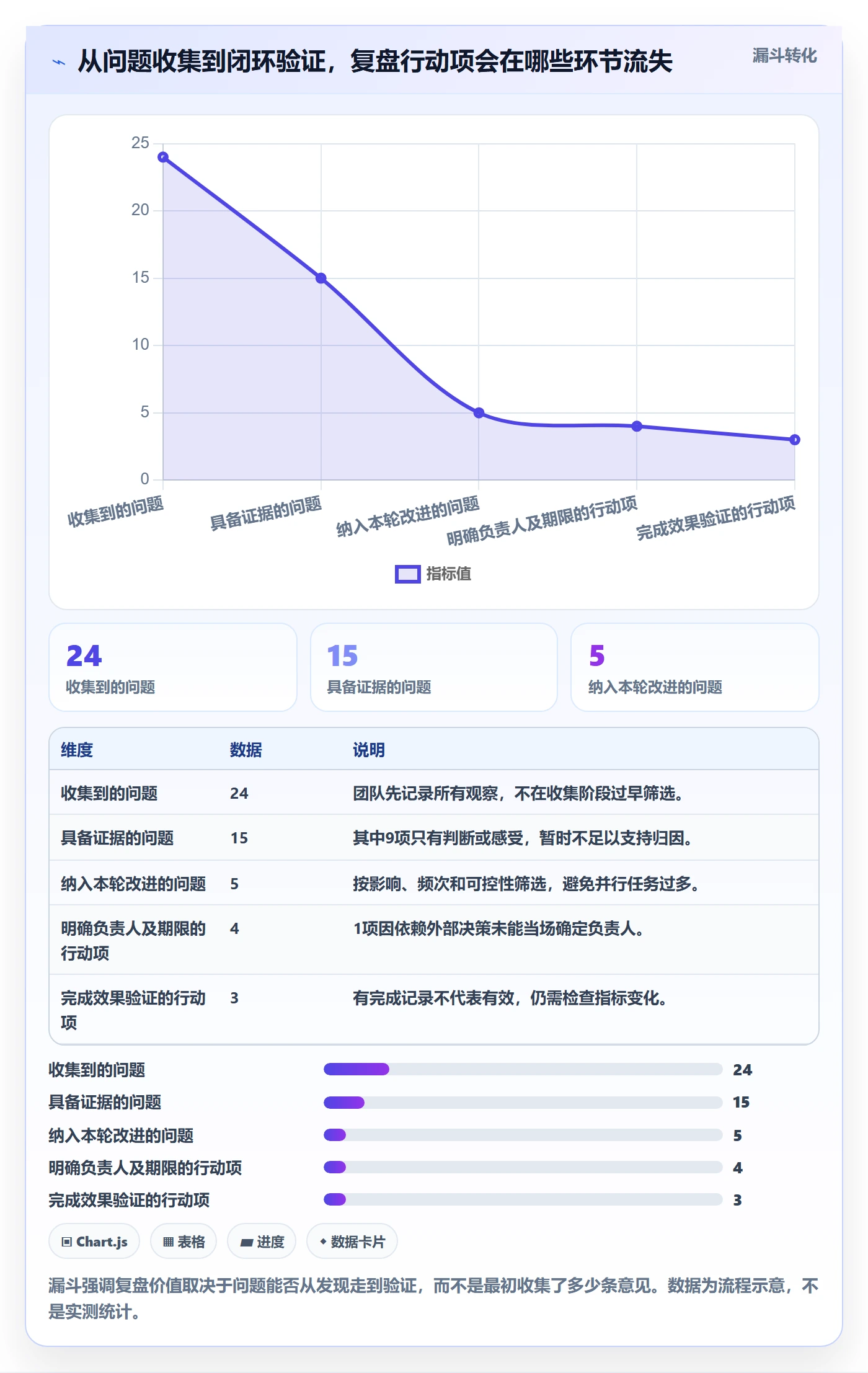 迭代管理如何做好迭代复盘？项目负责人制度设计与操作步骤
