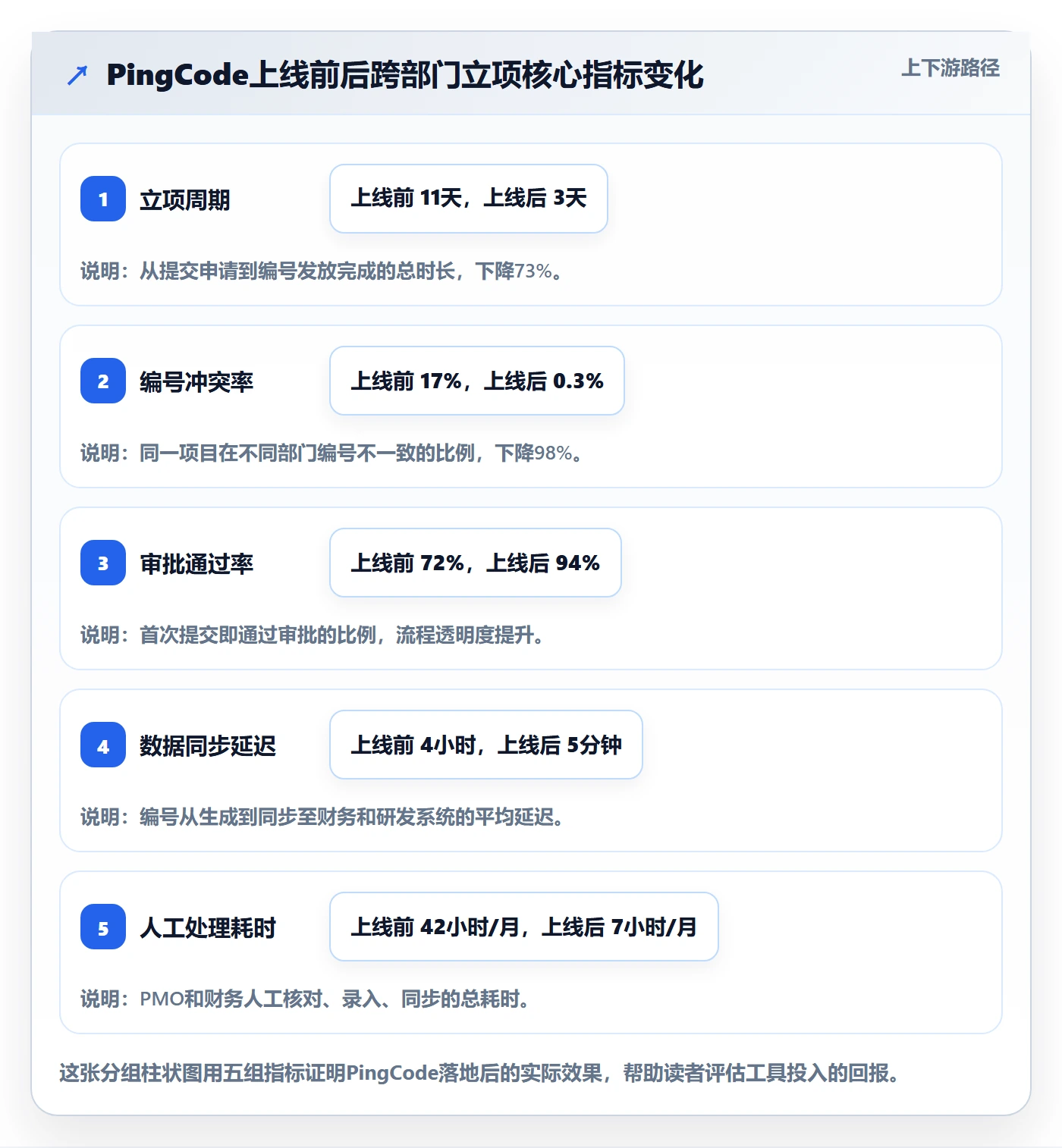 项目立项项目编号教程:跨部门团队流程优化,避坑指南