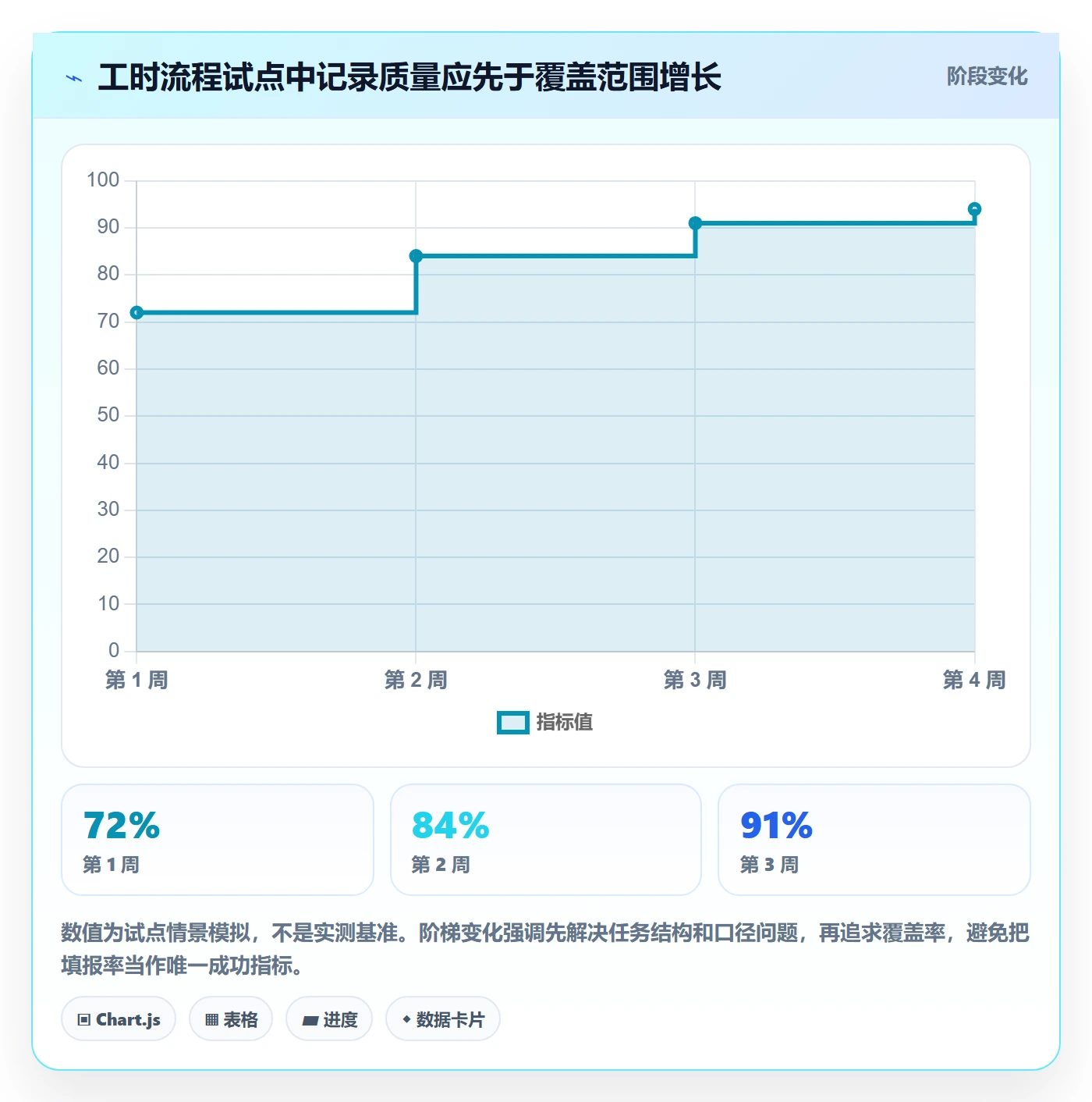 工时表任务工时全流程:跨部门团队最佳实践与一文讲清