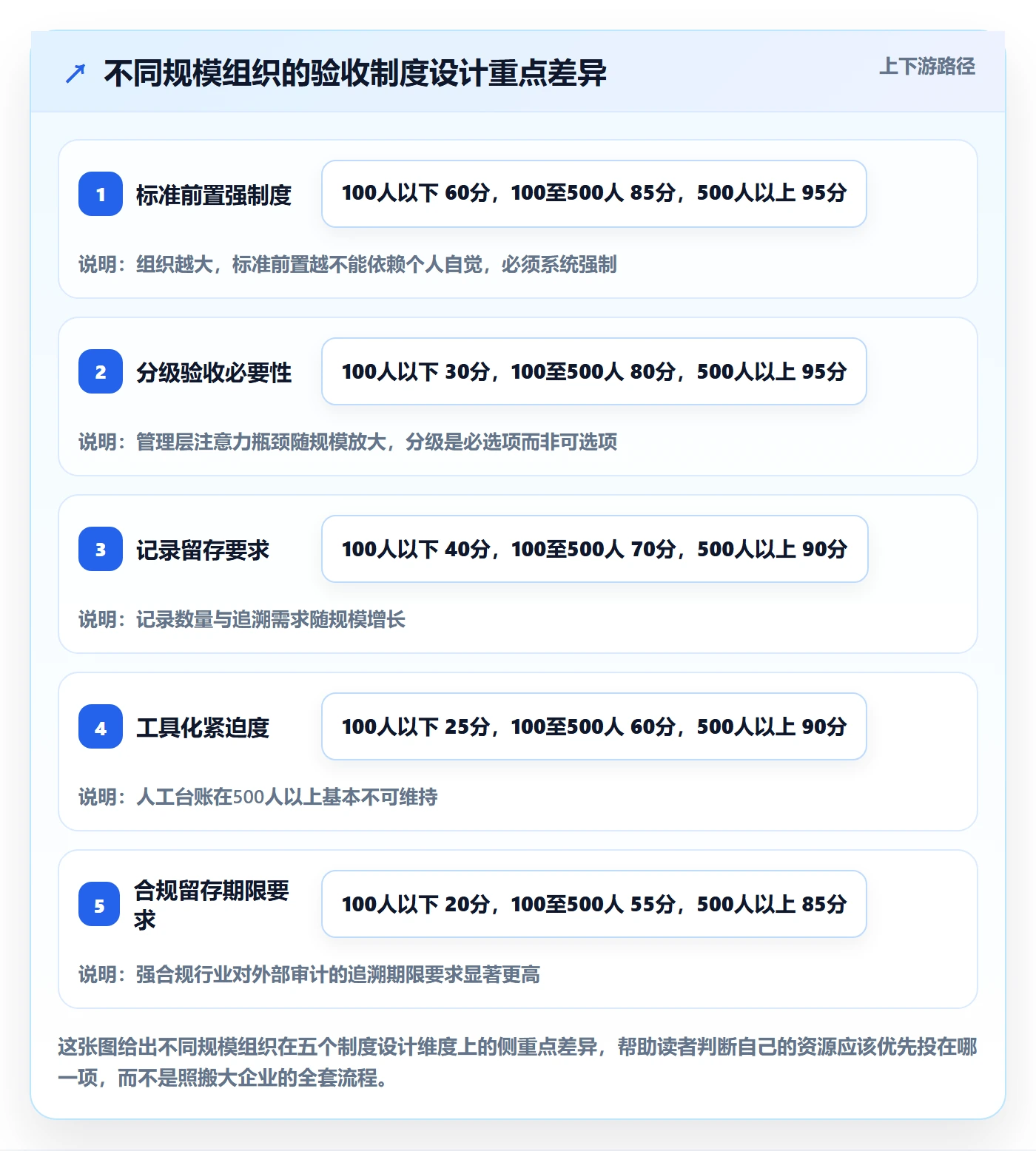 审核落地方案:管理层开展任务验收的制度设计案例解析