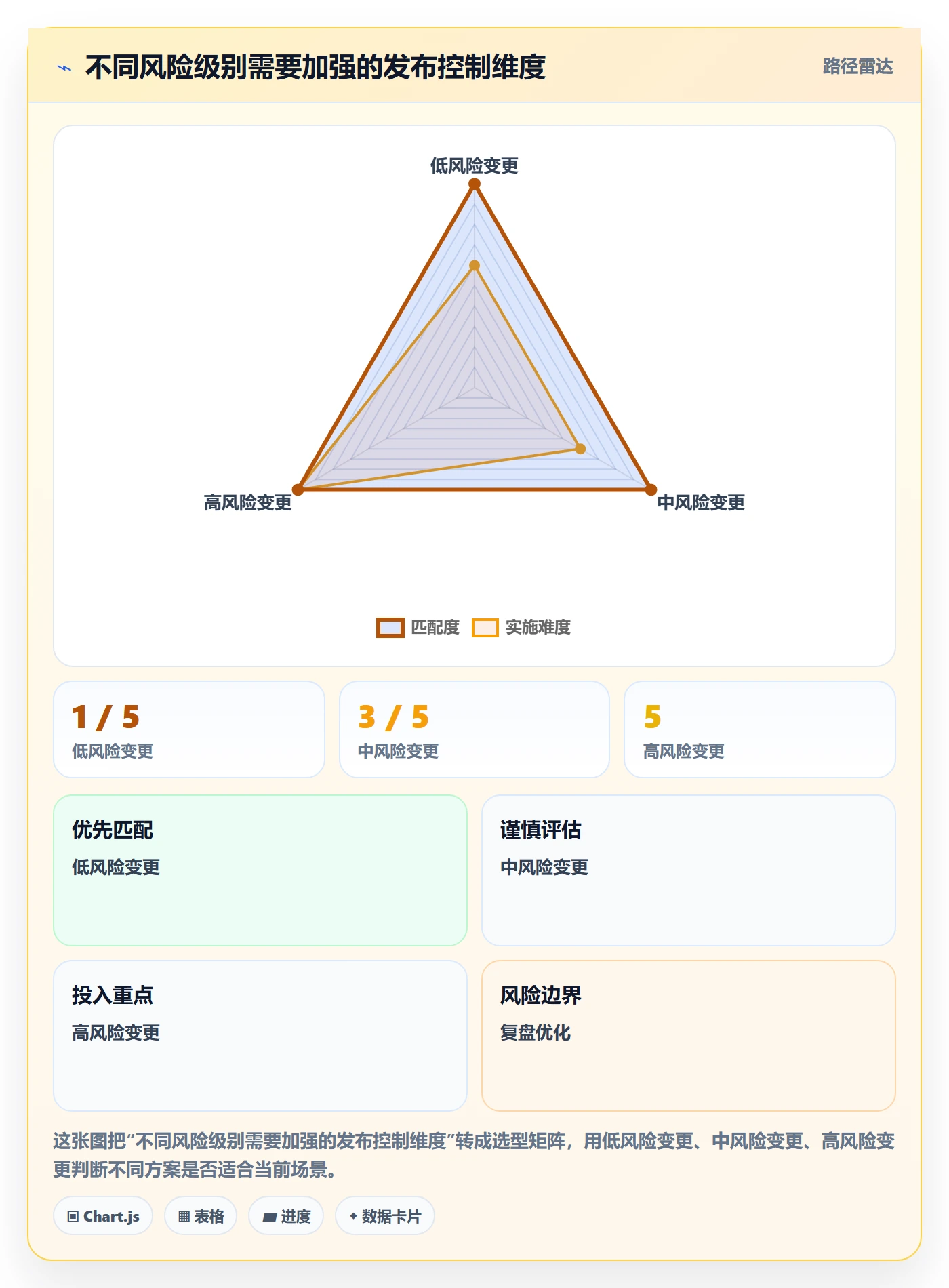 发布管理如何做好发布检查？研发团队流程优化与操作步骤