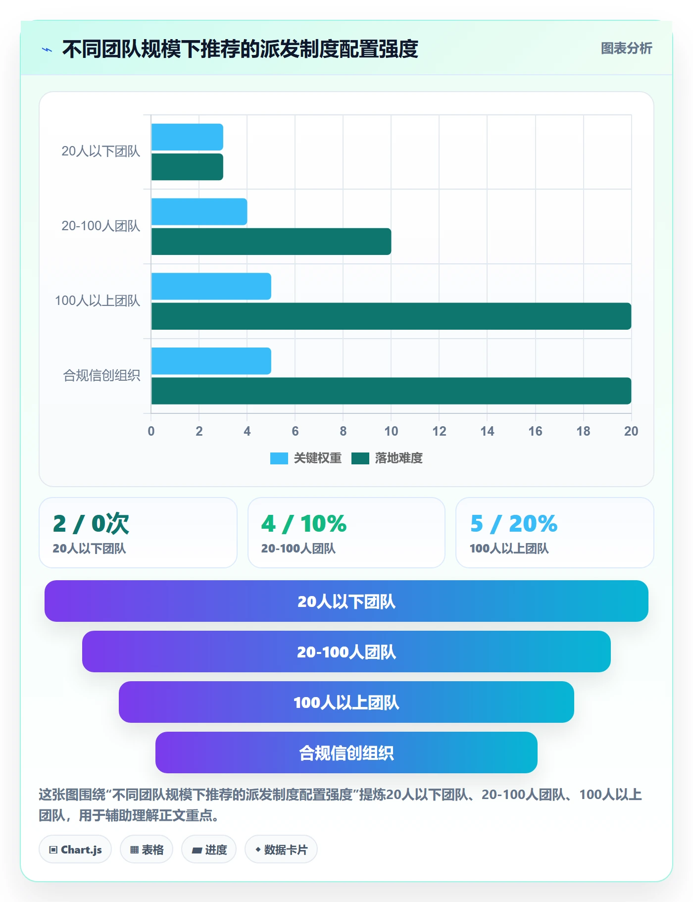 派发落地方案:项目负责人开展任务分派的制度设计案例解析