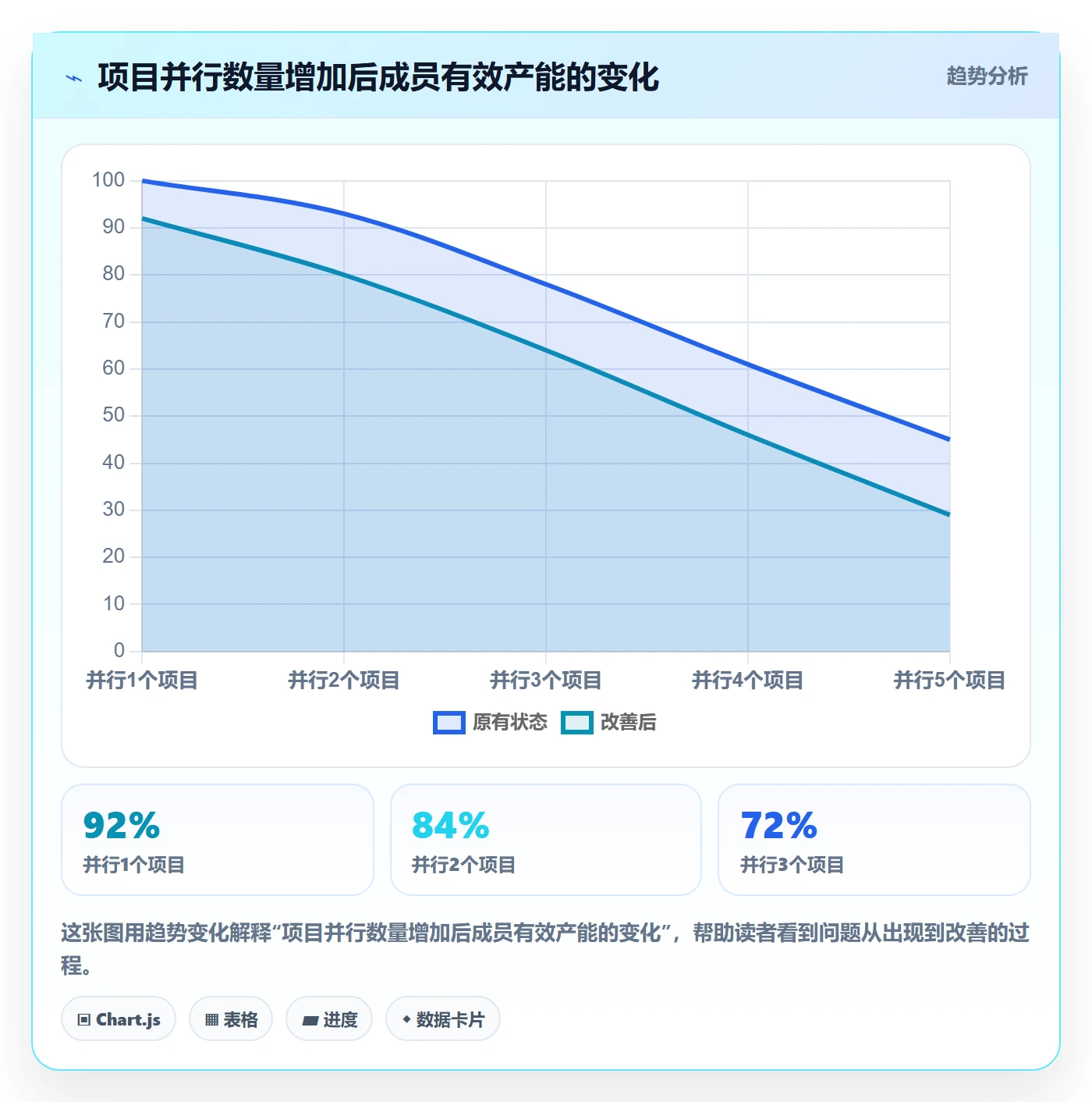 人力资源计划如何做好可用工时?项目成员流程优化与操作步骤