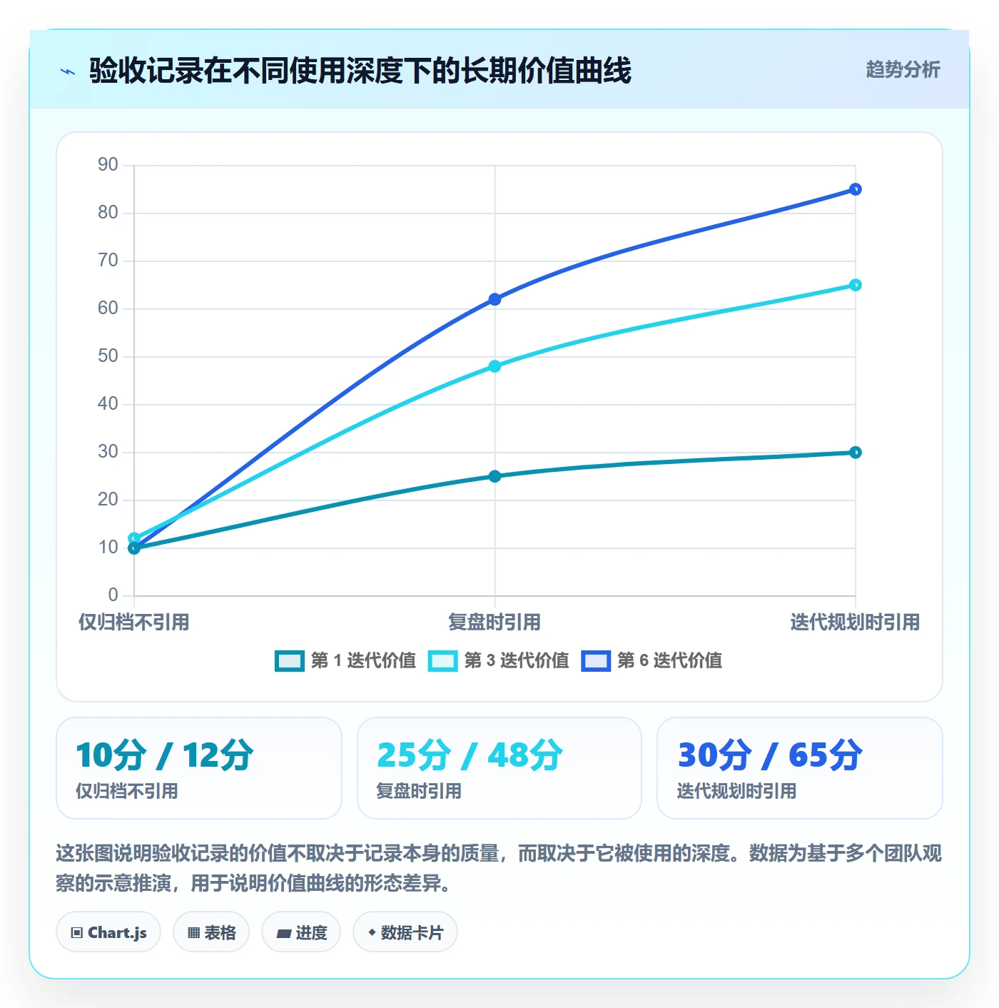 验收记录落地方案:产品经理开展任务验收的效率提升案例解析