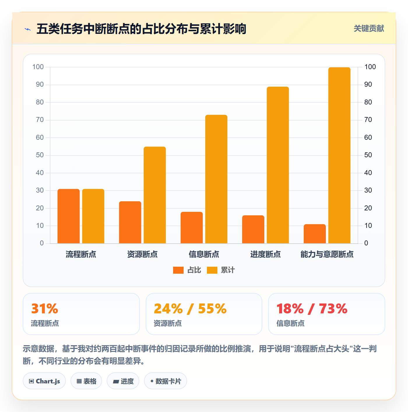 任务执行恢复全流程:企业管理者入门指南与一文讲清