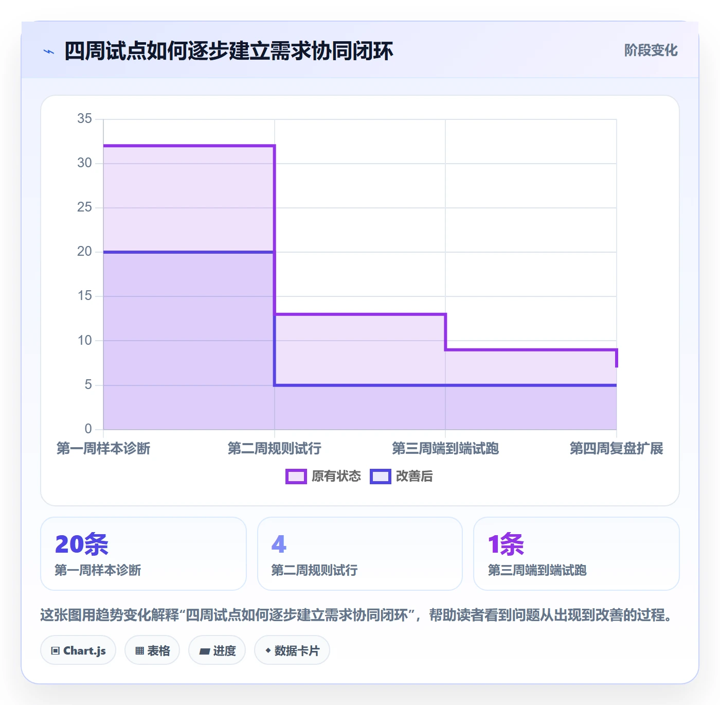 场景落地方案:产品经理开展产品需求的协同管理案例解析