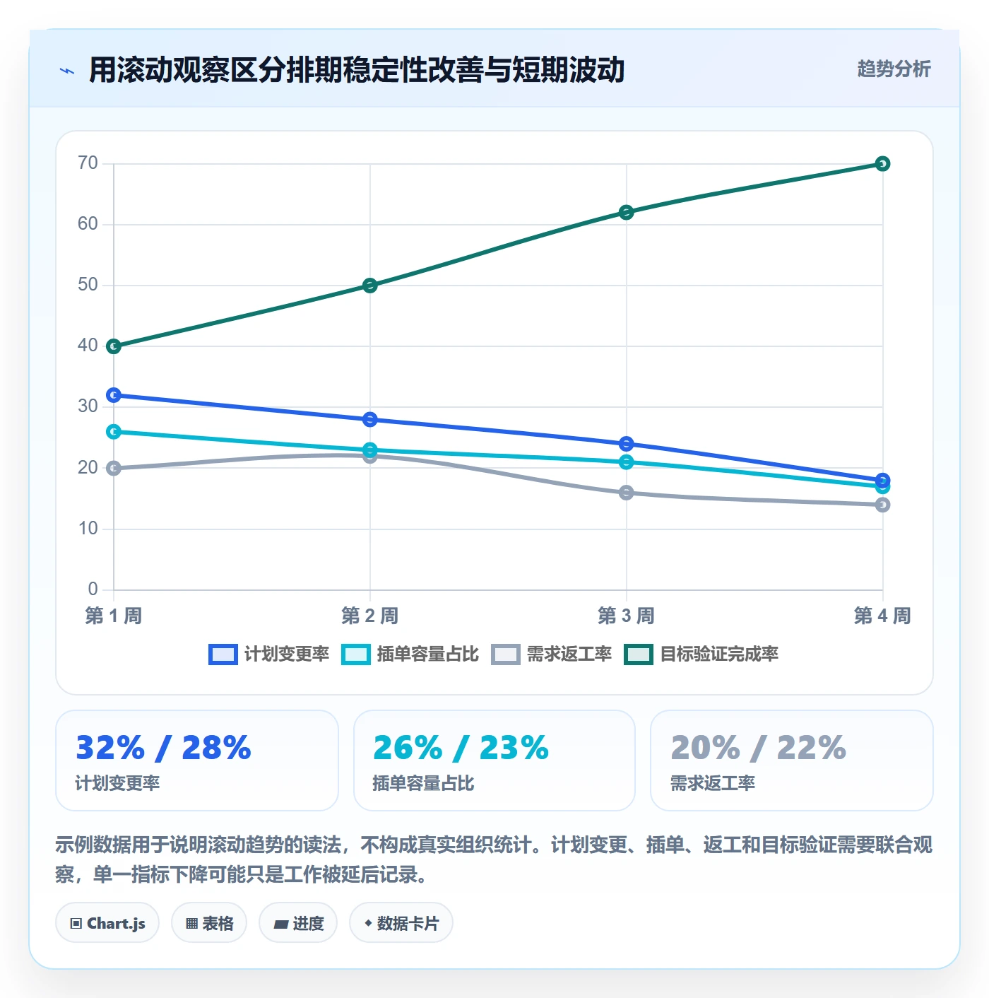 需求优先级管理指南：跨部门团队如何做好需求排期，入门指南全流程