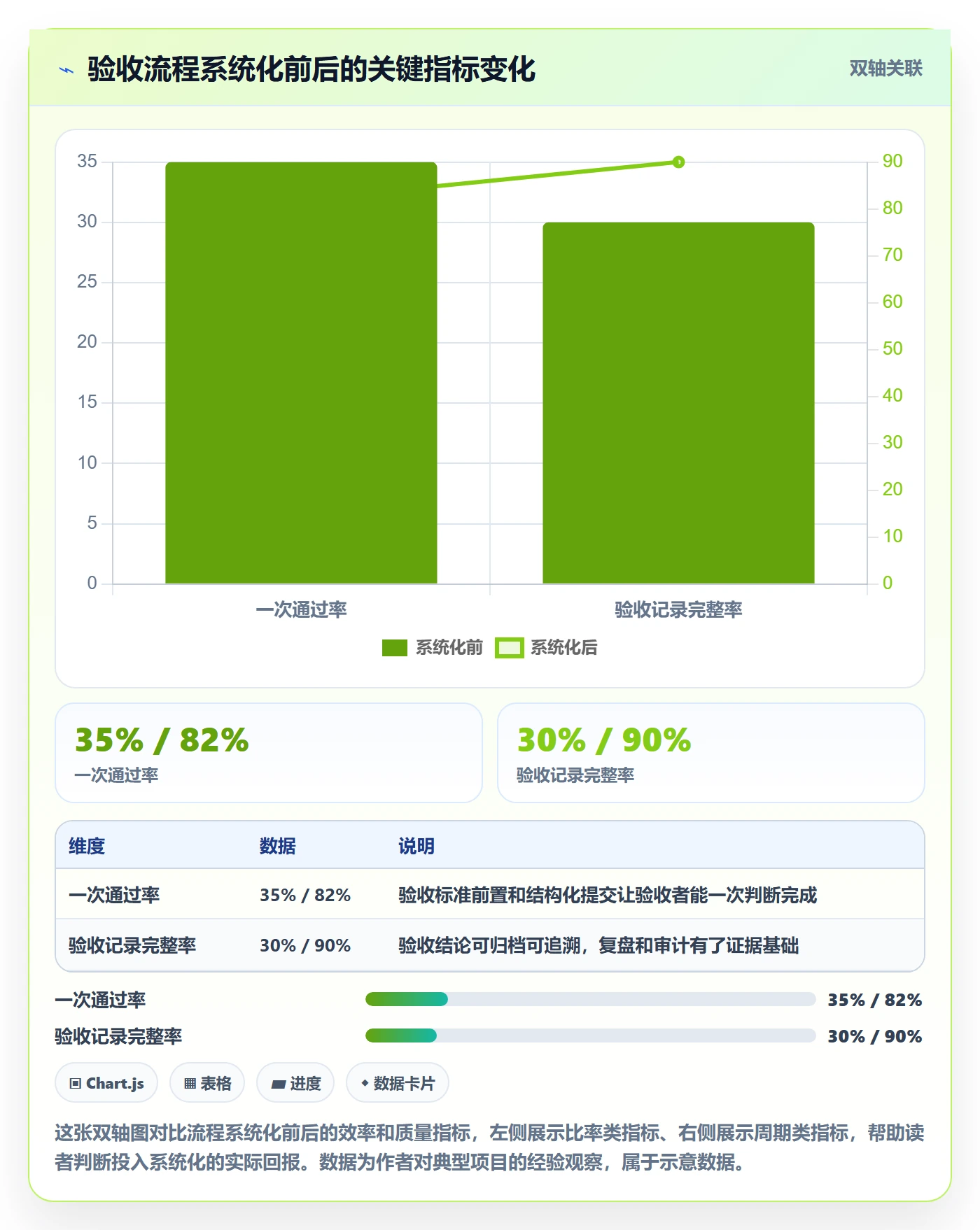 任务验收提交教程：产品经理入门指南，避坑指南