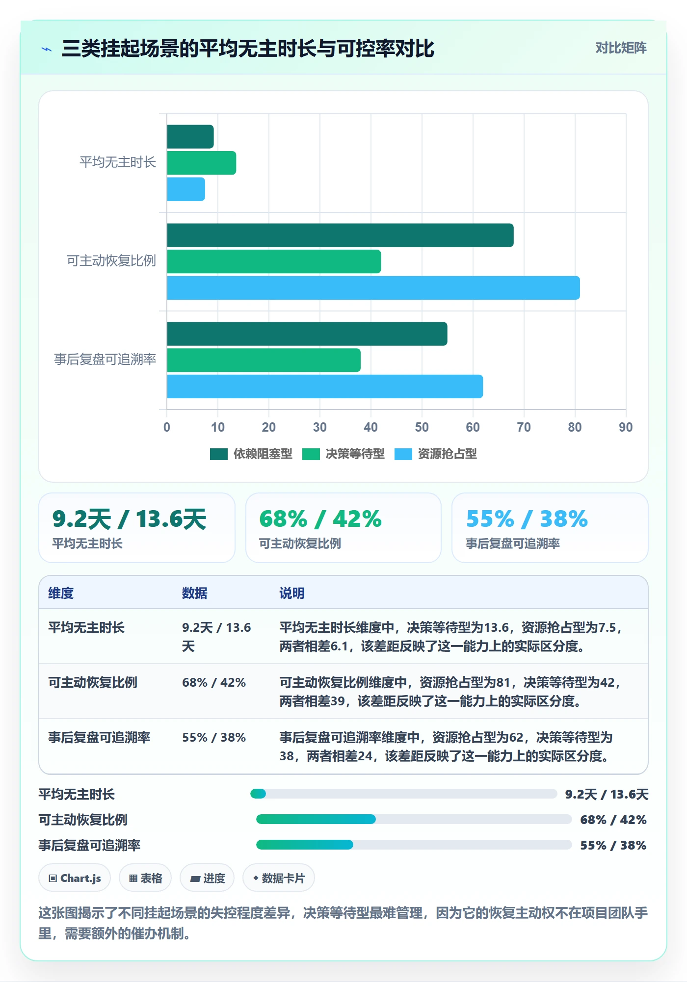 挂起管理方法大全：项目负责人任务执行协同管理落地清单